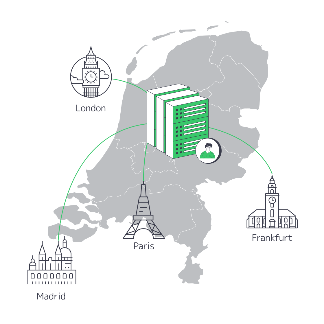 Illustration of Dutch servers beaming low‑latency links across Europe.