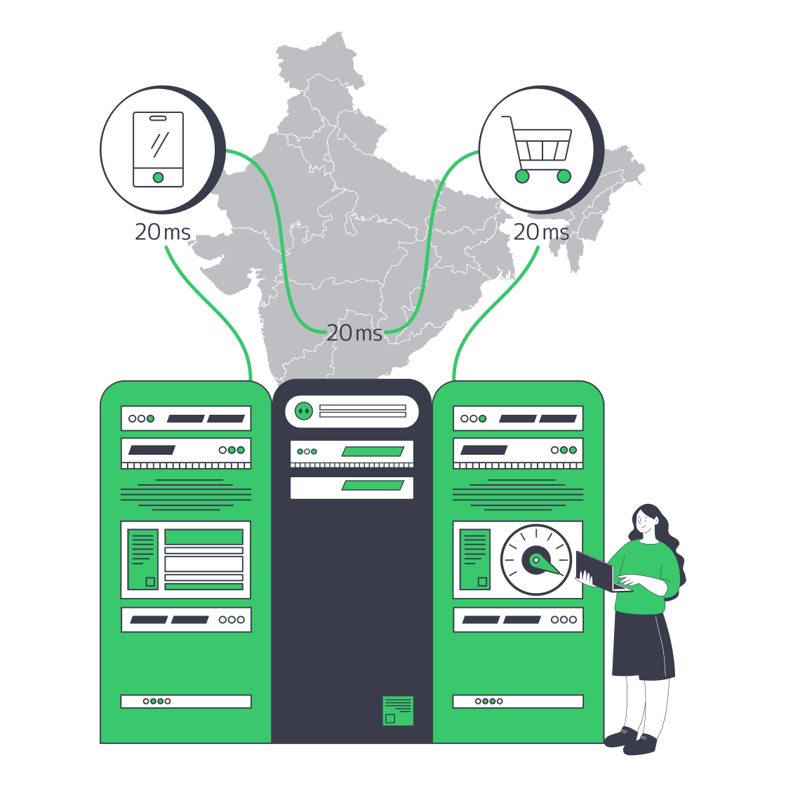 Dedicated server racks in front of India map with low‑latency lines to shoppers