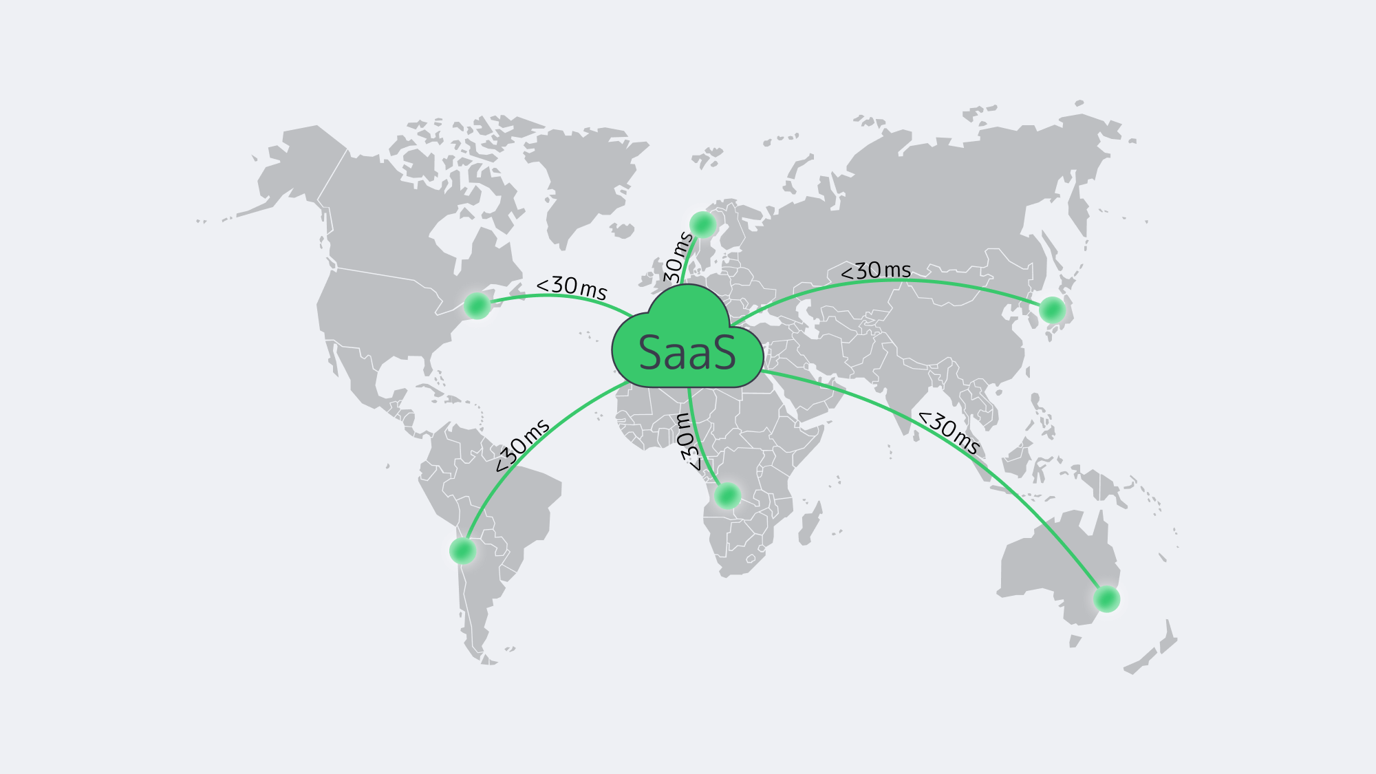 Illustration of worldwide PoPs achieving sub‑30 ms latency.