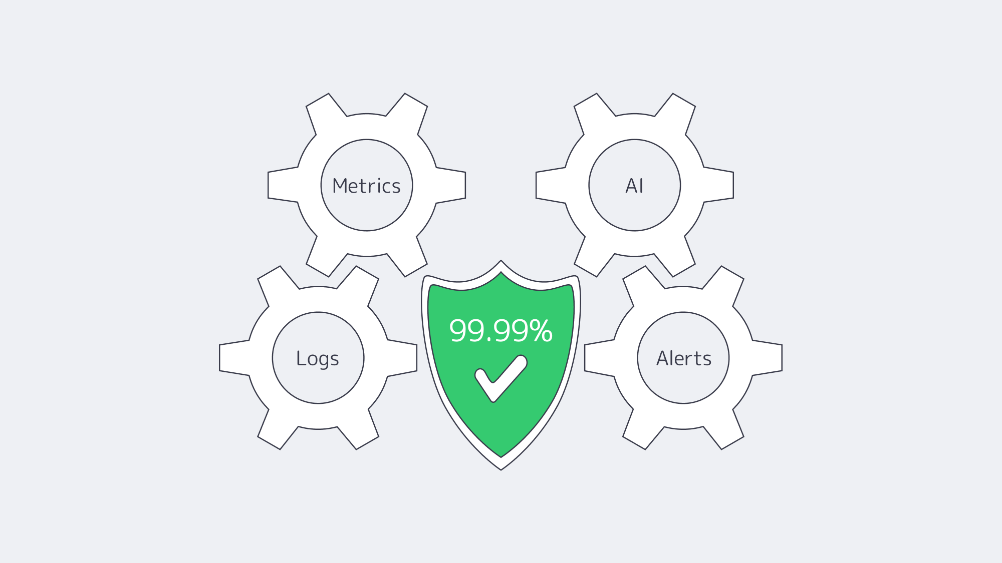 Gears of monitoring powering uptime shield.