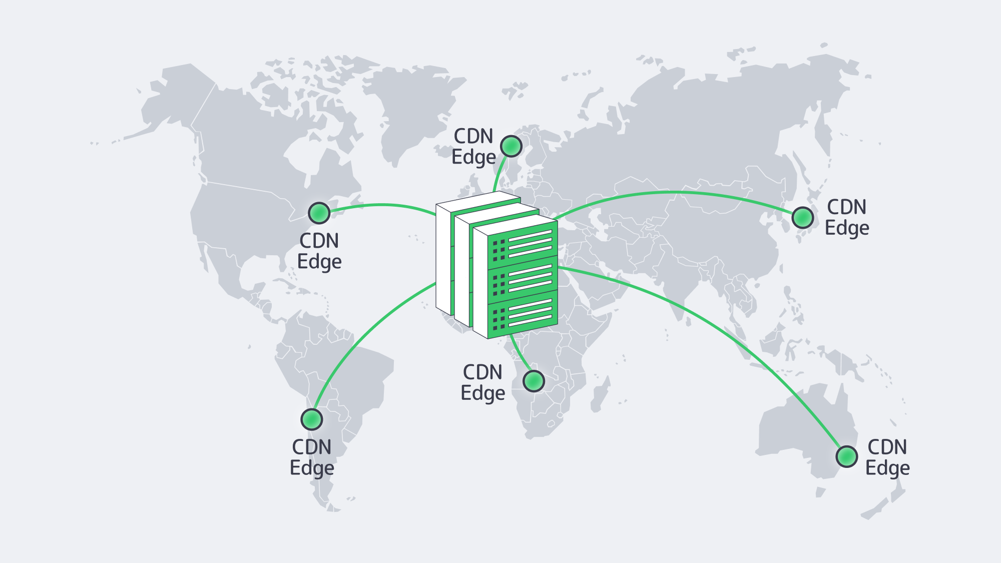 Illustration of origin server pushing content to multiple CDN edge nodes worldwide