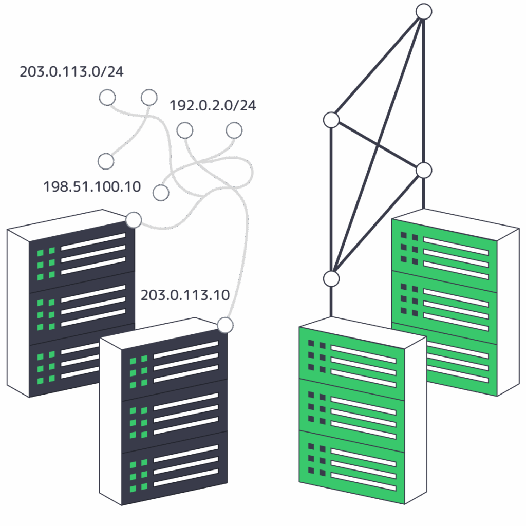 Border Gateway Routing Protocol Beats Static - Melbicom