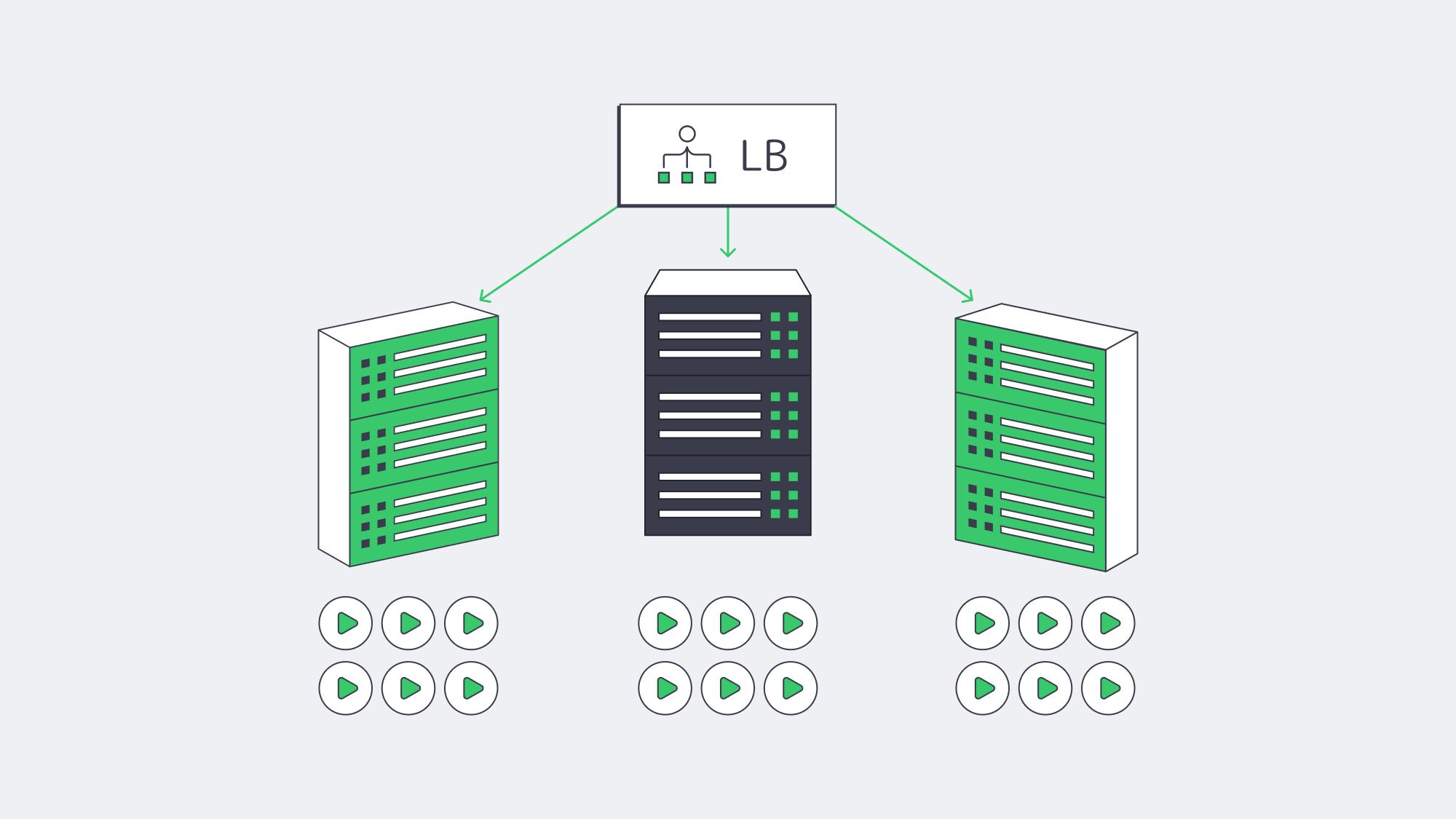 Load balancer spreading viewers across multiple dedicated servers