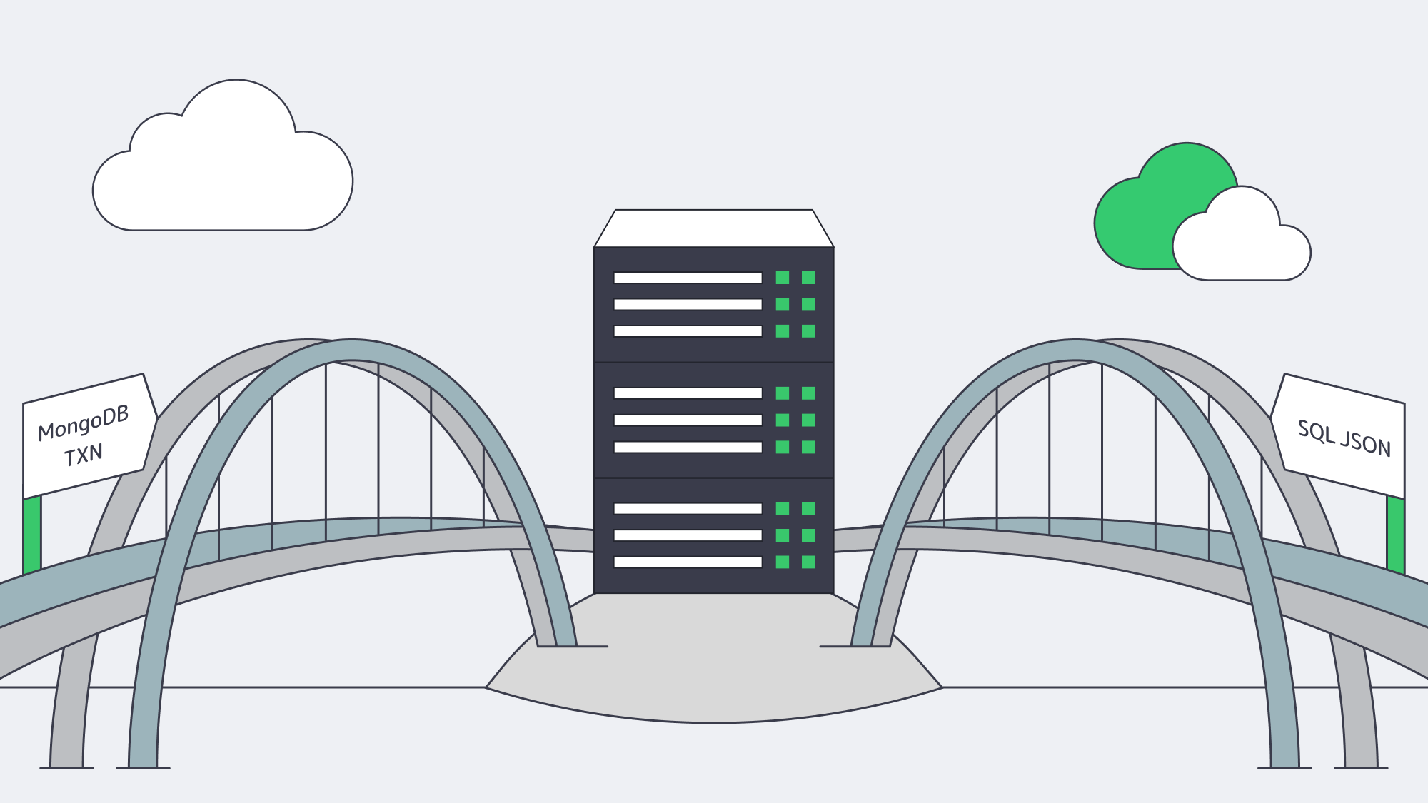 Two labeled bridges joining toward one data‑center island