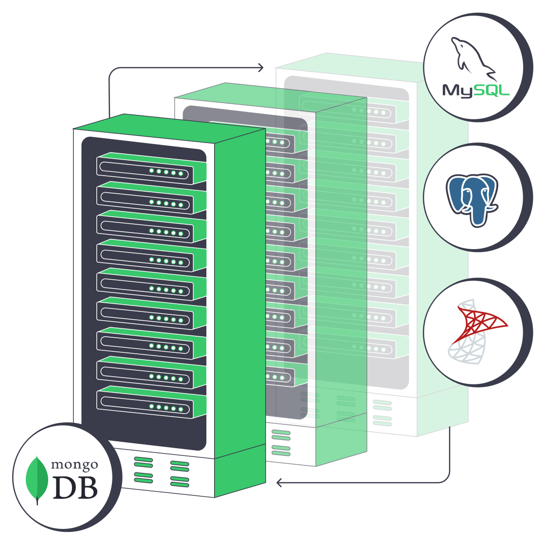 MongoDB vs. SQL: choosing the right database hosting