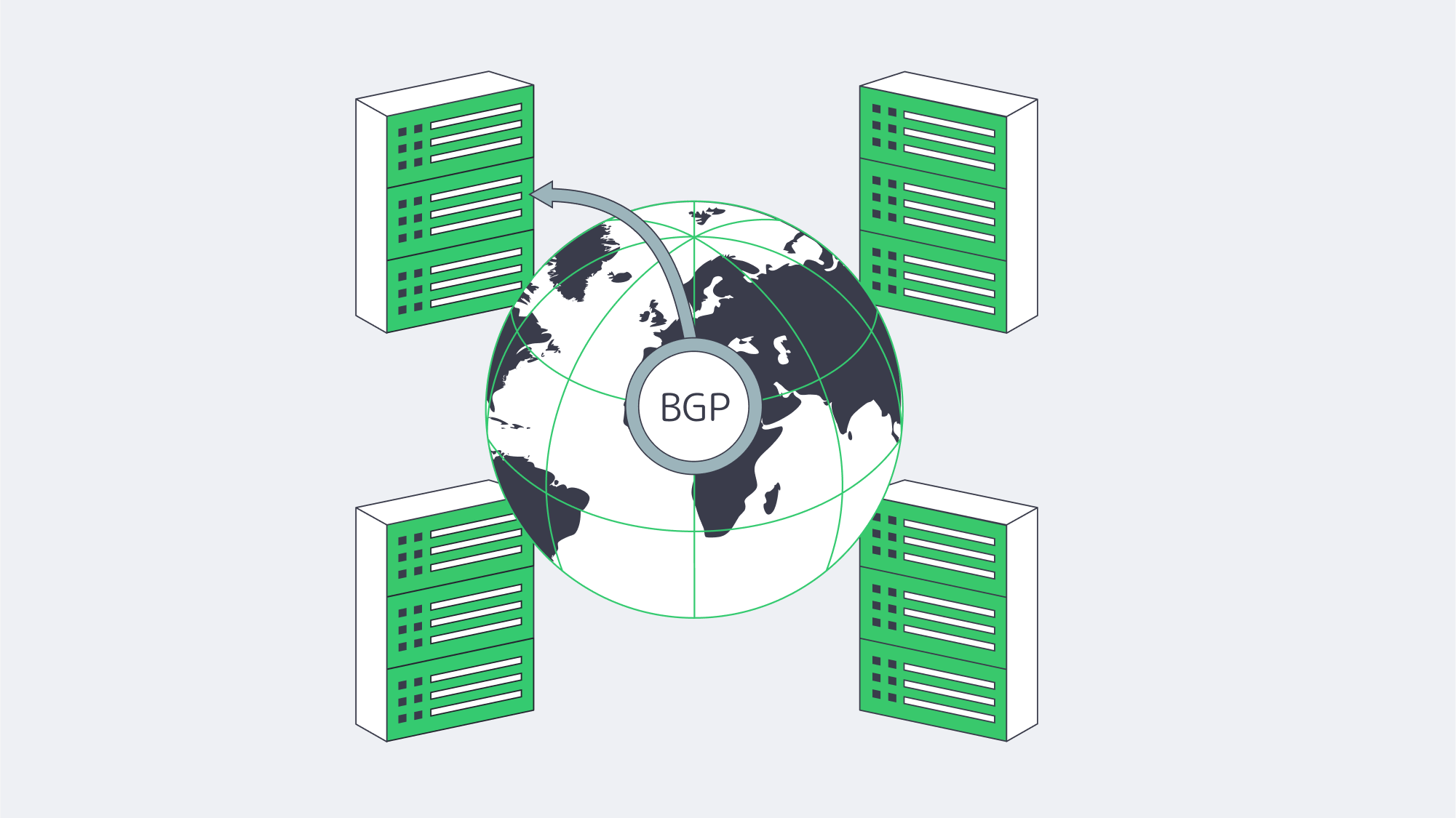 Instantly provision a BGP session and start shaping traffic with fine-grained community tags