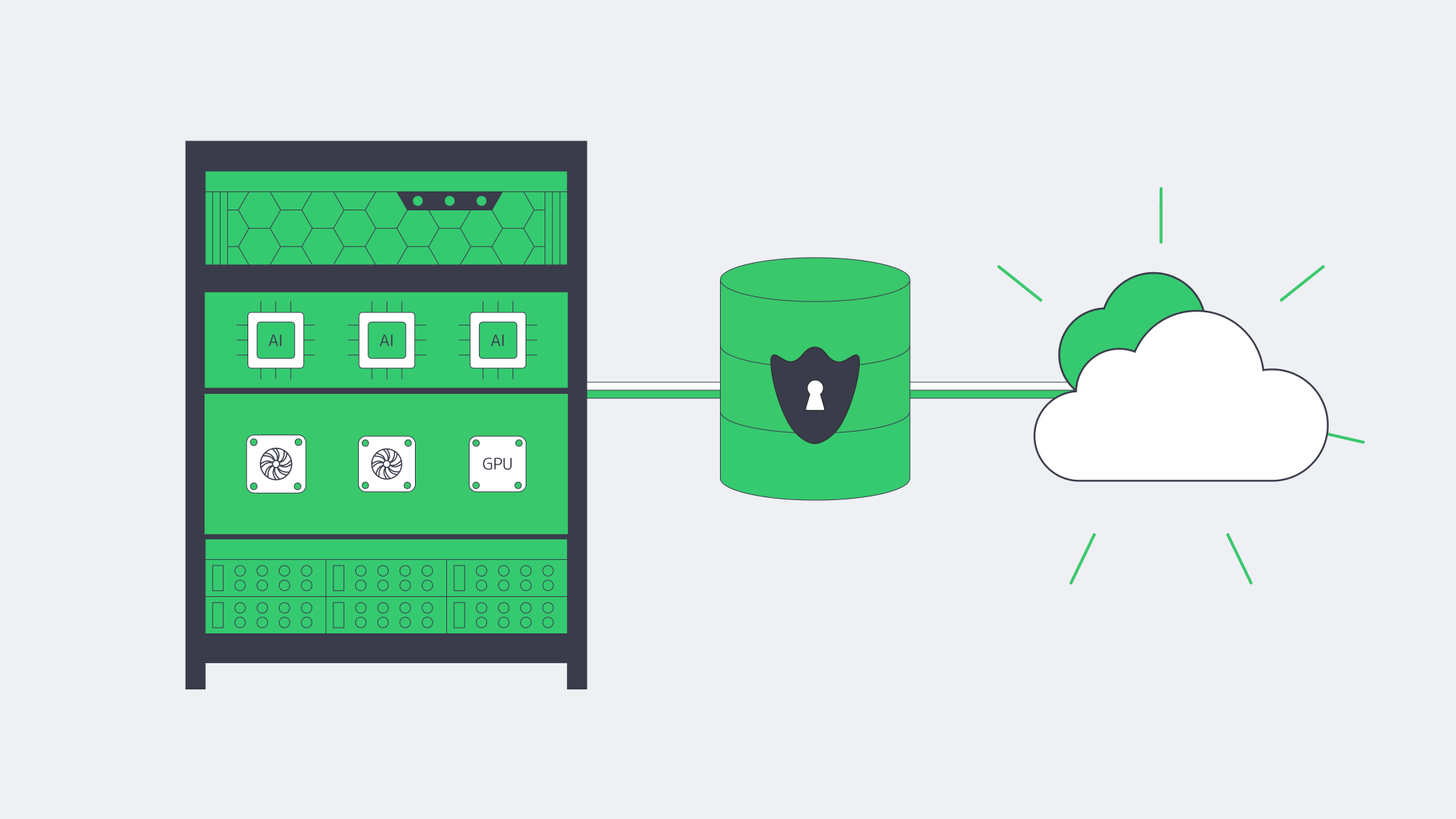 GPU server and locked database connected for local ERP AI