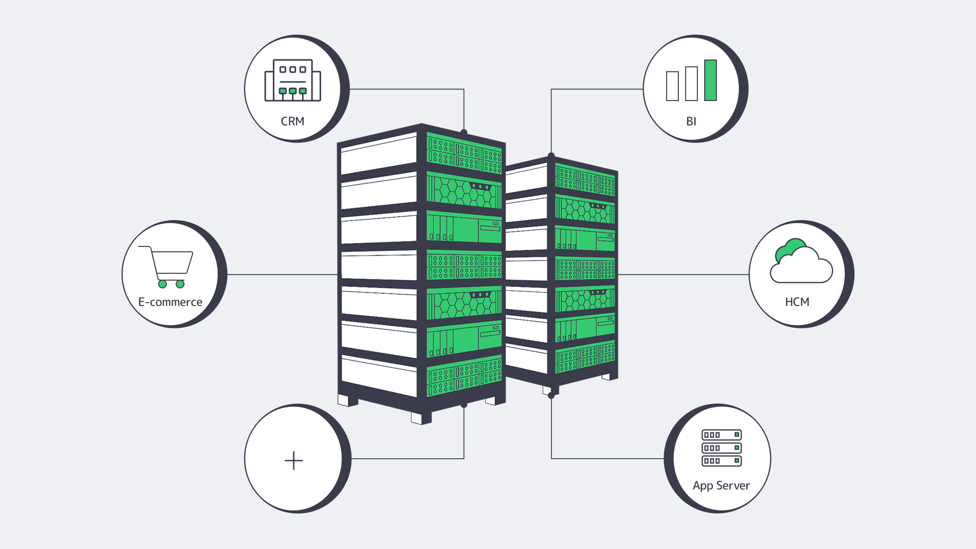 ERP server hub connected via APIs to CRM, e‑commerce, BI, and HCM cloud