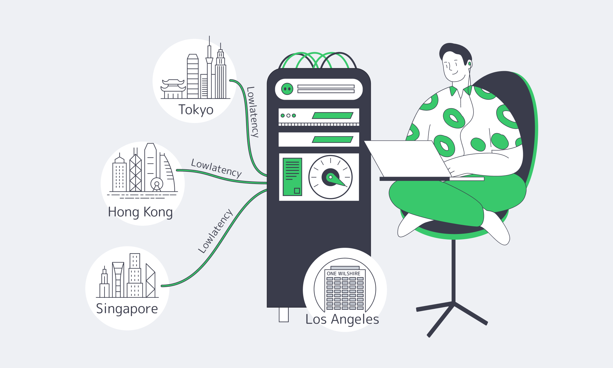 Deploy with Melbicom in Los Angeles
