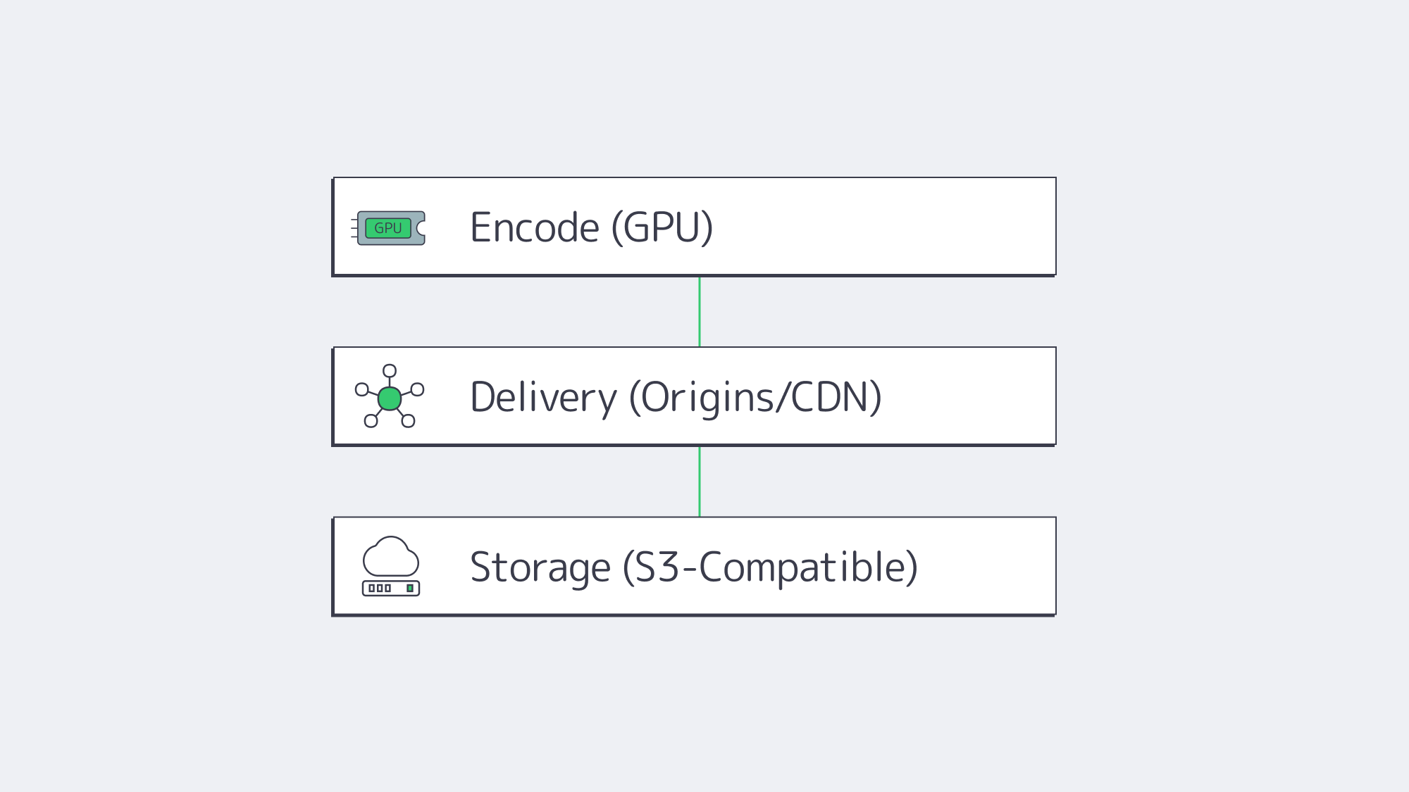 Stacked encode, delivery, and storage planes for adult VR hosting