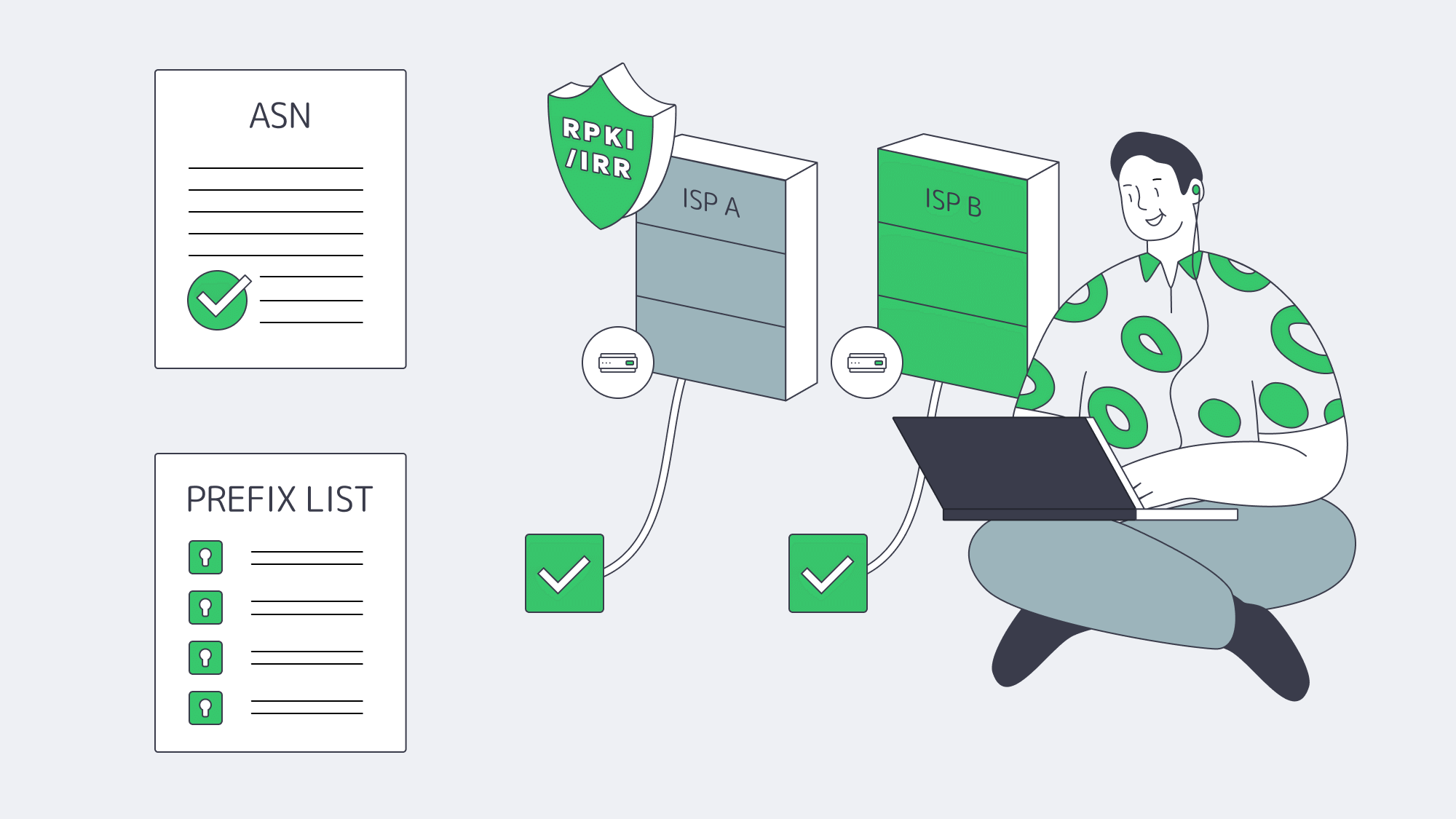 Illustration of ASN, router, diverse ISPs, and filters required for BGP