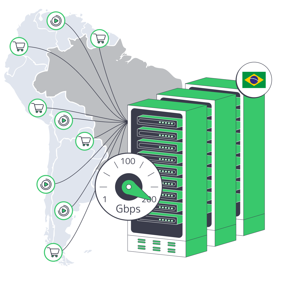 Brazil servers with CDN edges and 1/10/100/200 Gbps speedometer for commerce and streaming