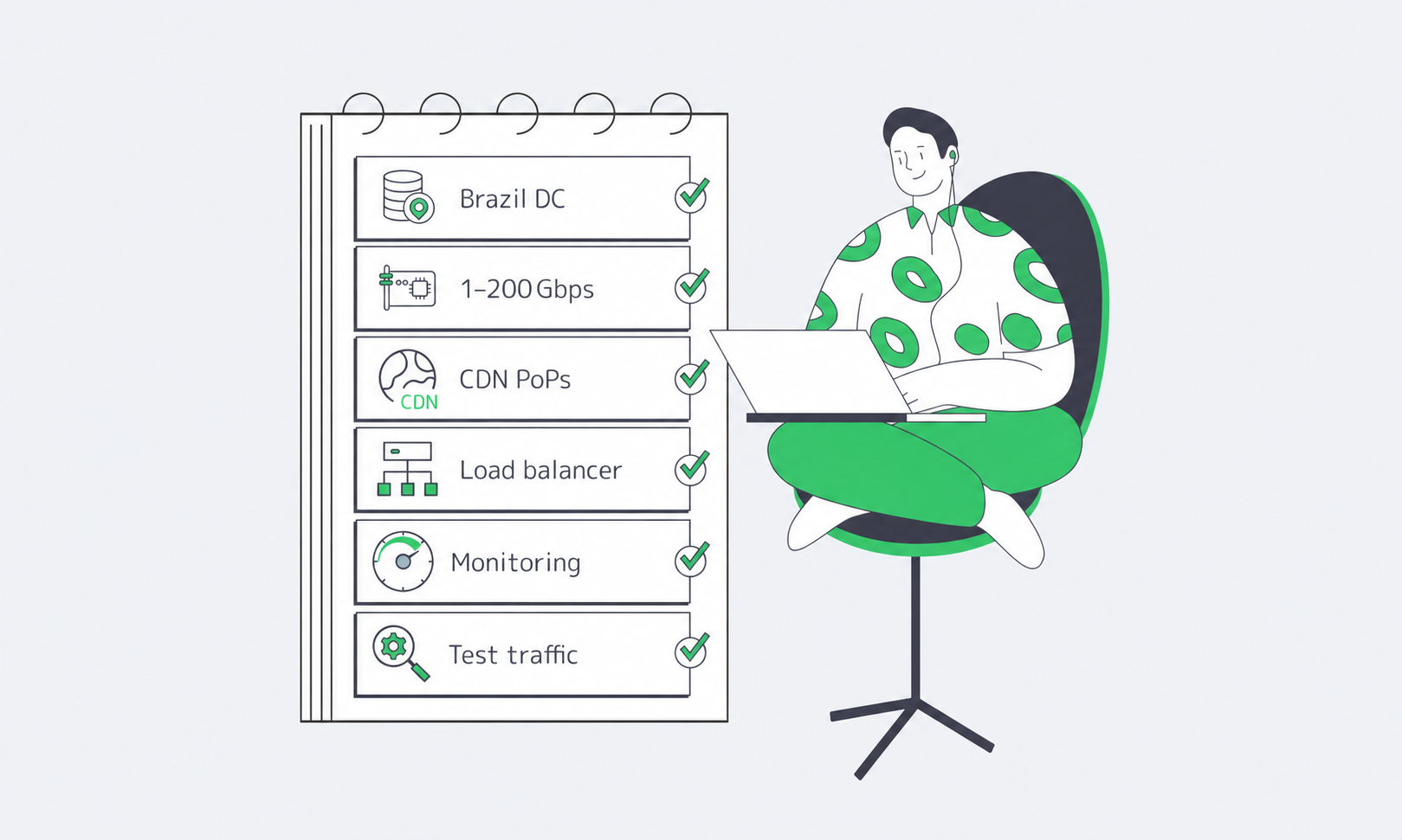 Brazil rollout checklist showing a data center, a 1–200 Gbps label representing Melbicom’s global bandwidth range, CDN PoPs, load balancing, monitoring and test traffic