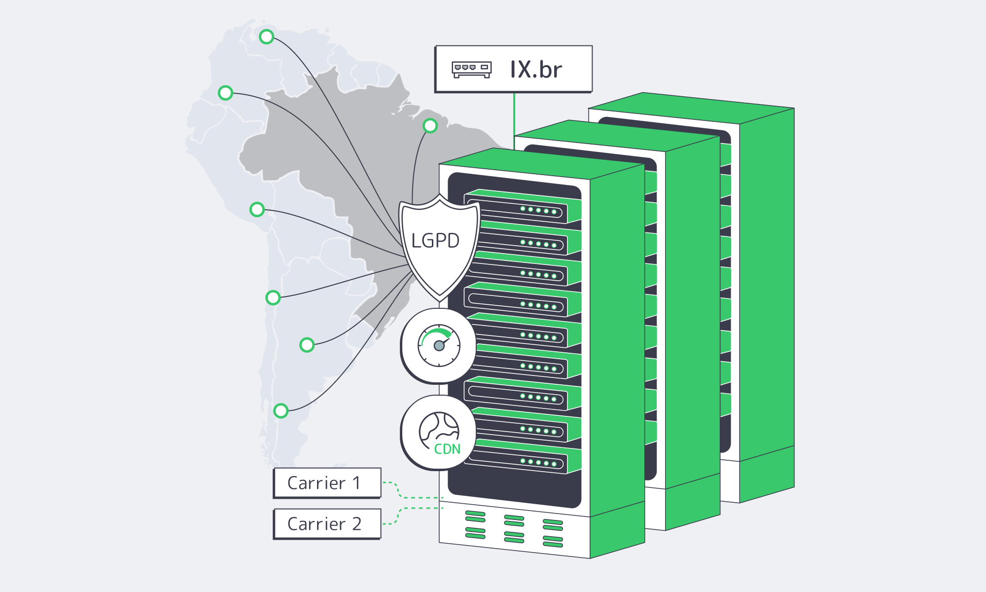 Enabling Fast, Compliant Dedicated Server Launches in Brazil