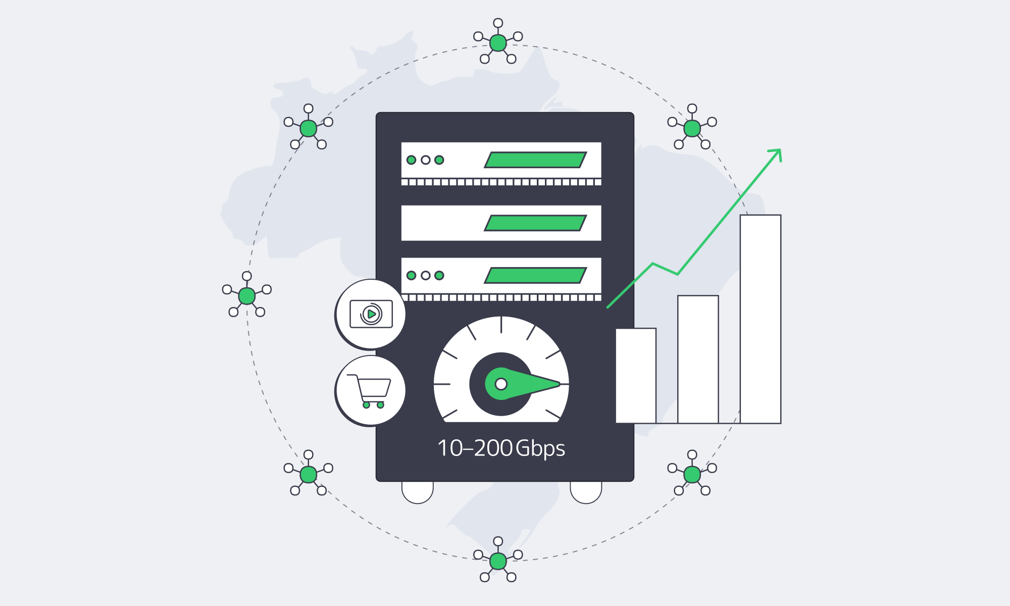Server rack with revenue arrow, cart/play icons, CDN nodes, and 10–200 Gbps badge
