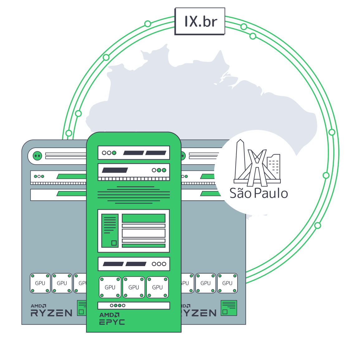 São Paulo server racks with EPYC/Ryzen and GPUs connected to IX.br fiber ring