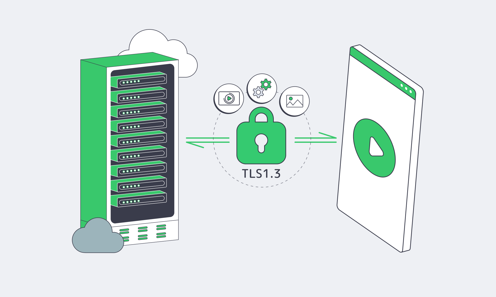 TLS 1.3, video, and image optimization near an edge server