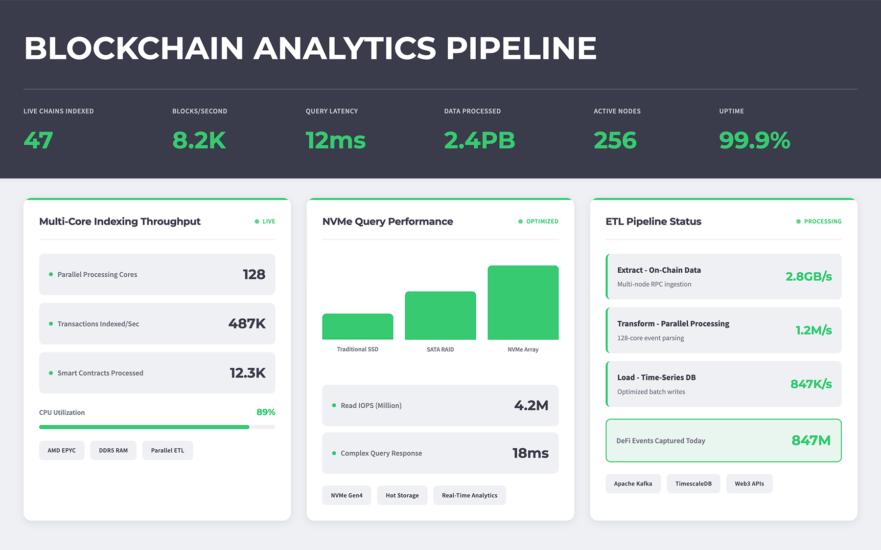 Blockchain analytics dashboard example