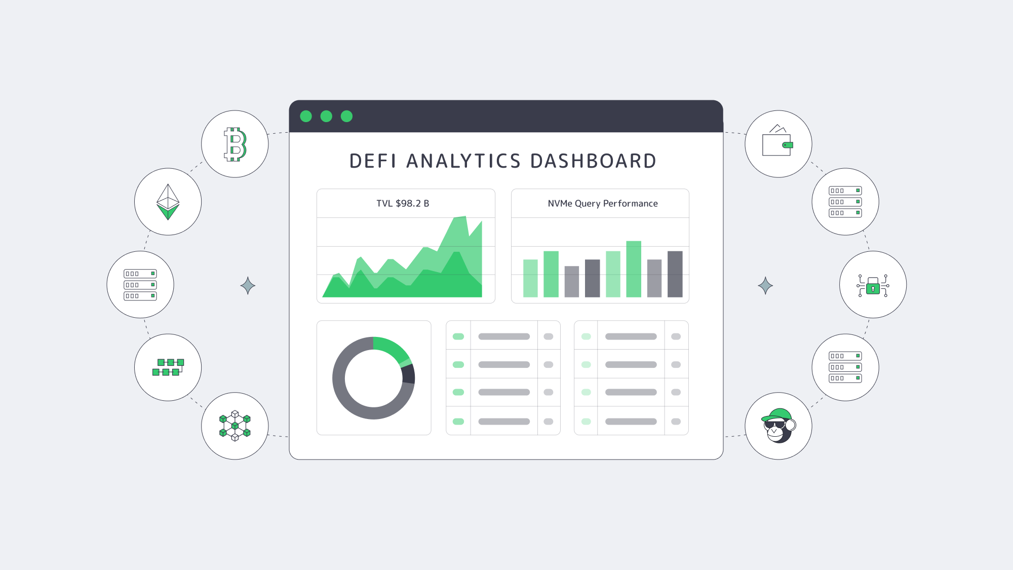 DeFi dashboard pulling data from many blockchain servers