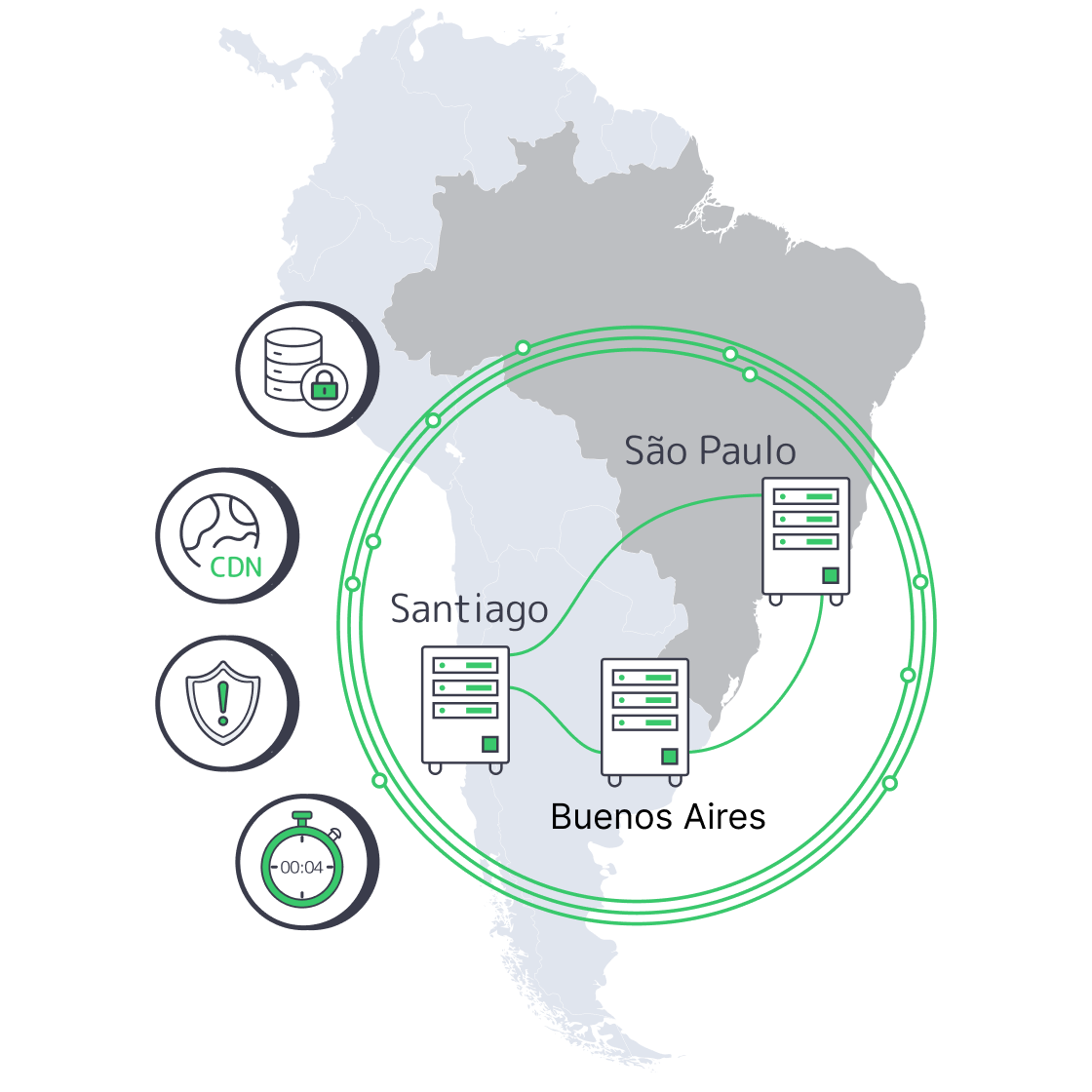 Active/active hosting across São Paulo, Santiago, and Buenos Aires with CDN shielding