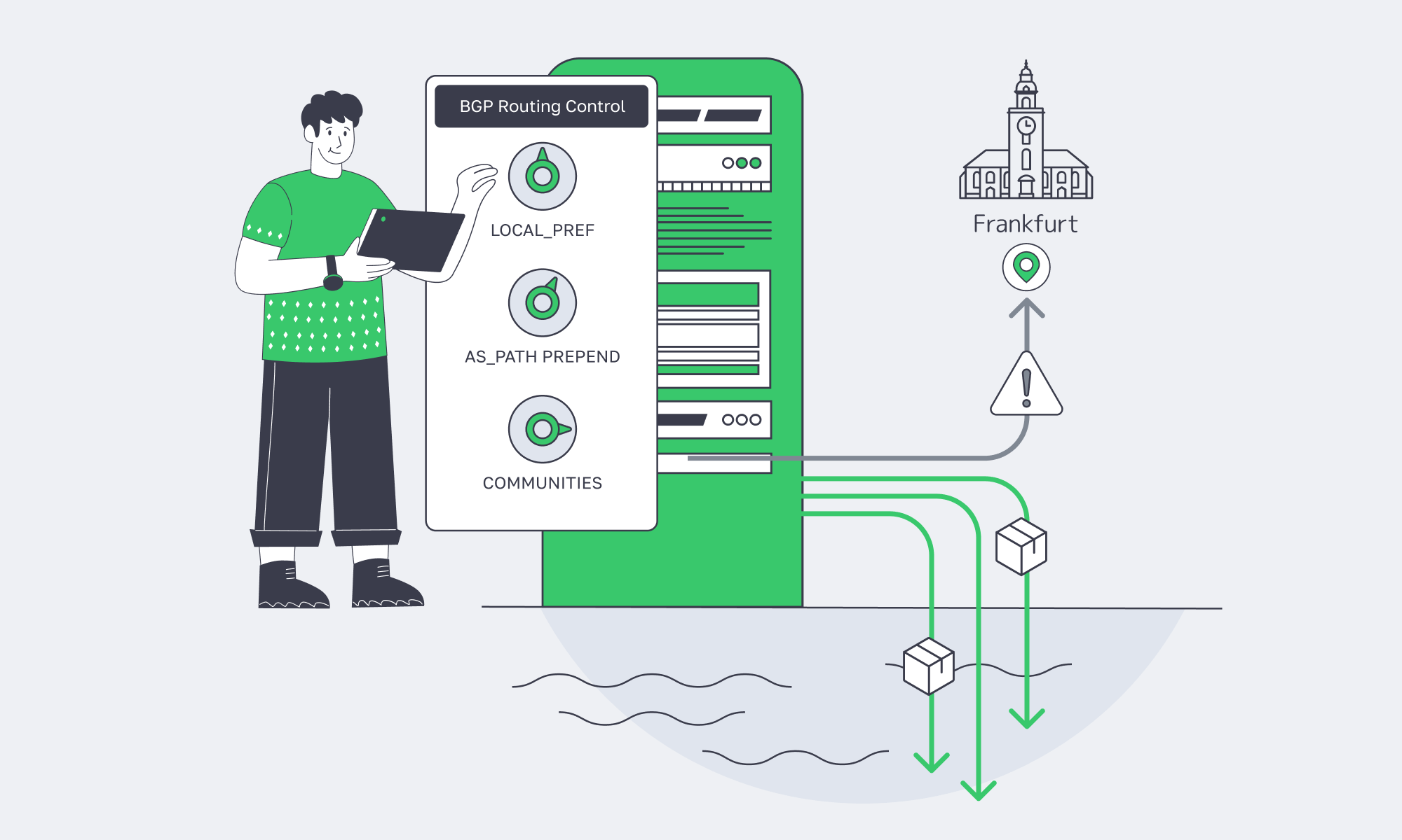 Illustration of BGP knobs steering Palermo traffic onto direct Mediterranean routes