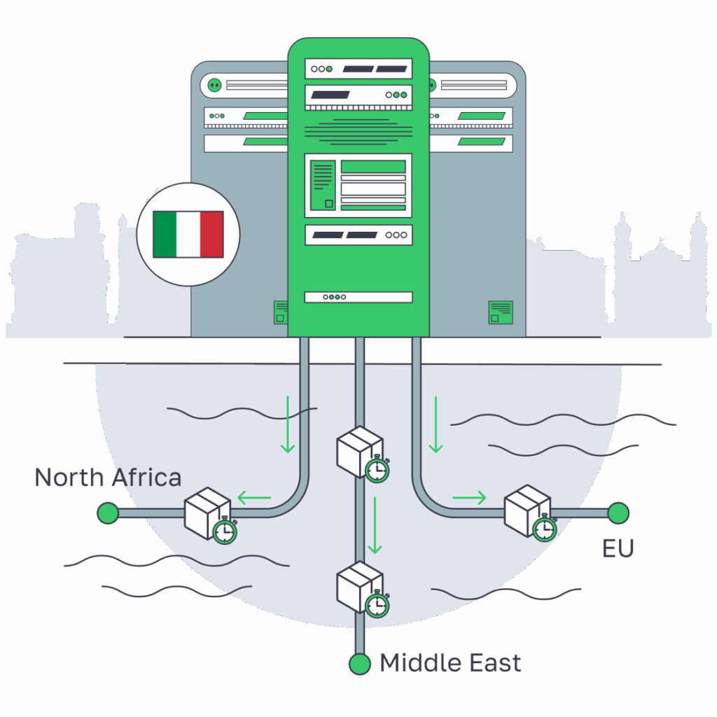 Italy Server & Latency: A Routing Guide - Melbicom