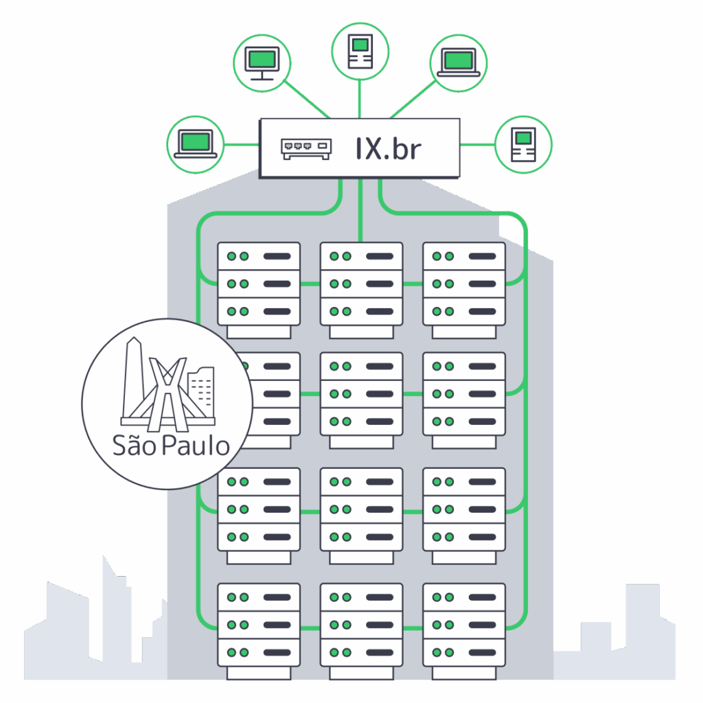 Dedicated Server Sao Paulo: Latency-First Guide - Melbicom