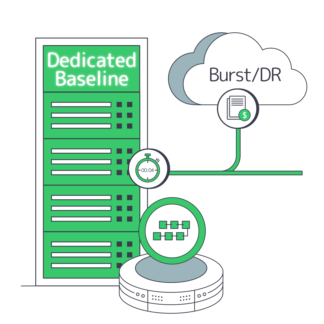 Hybrid Web3 infrastructure with dedicated baseline and cloud burst valve for cost and latency