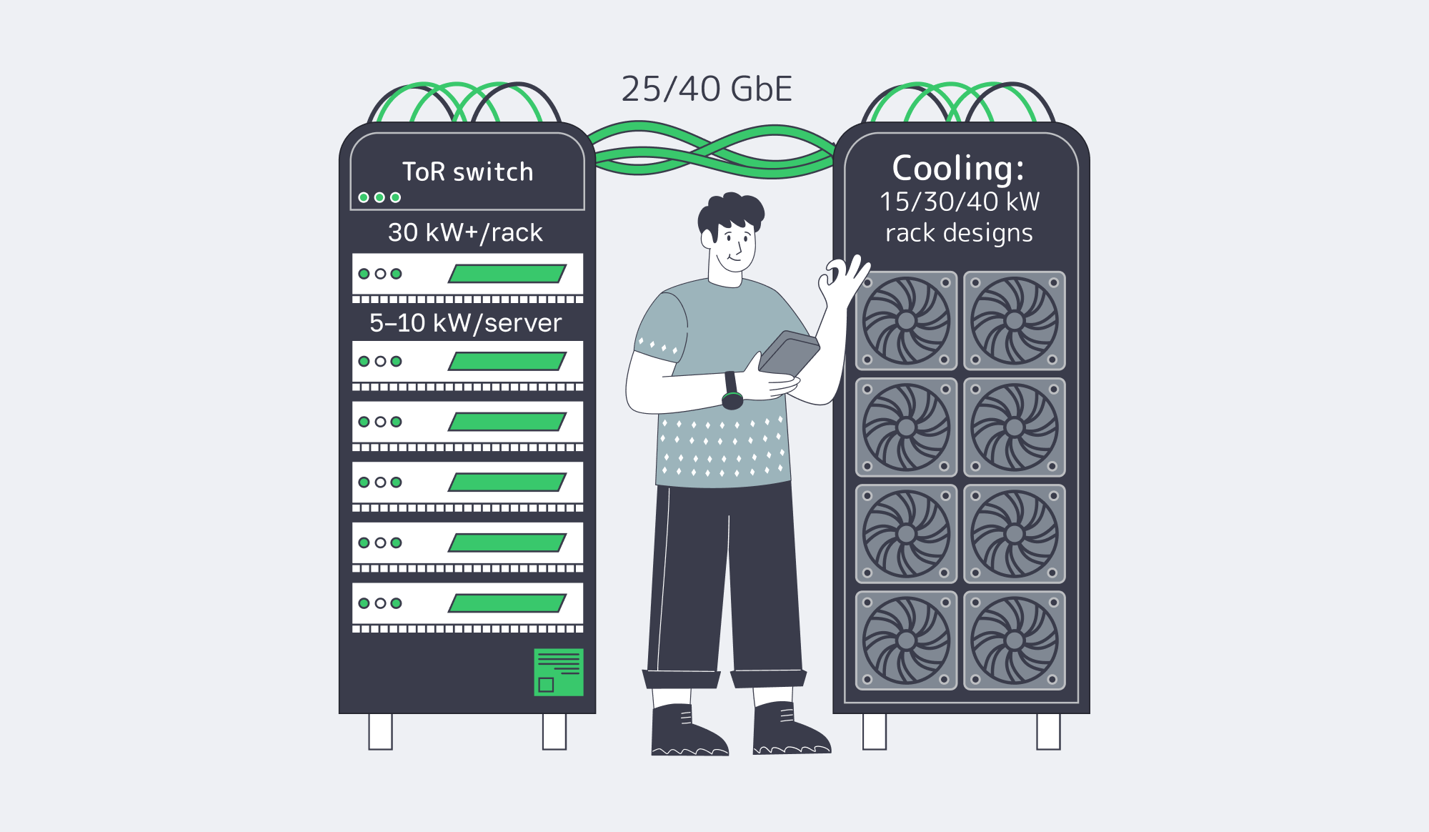 High-density GPU racks showing power, cooling, and noise constraints for São Paulo clusters