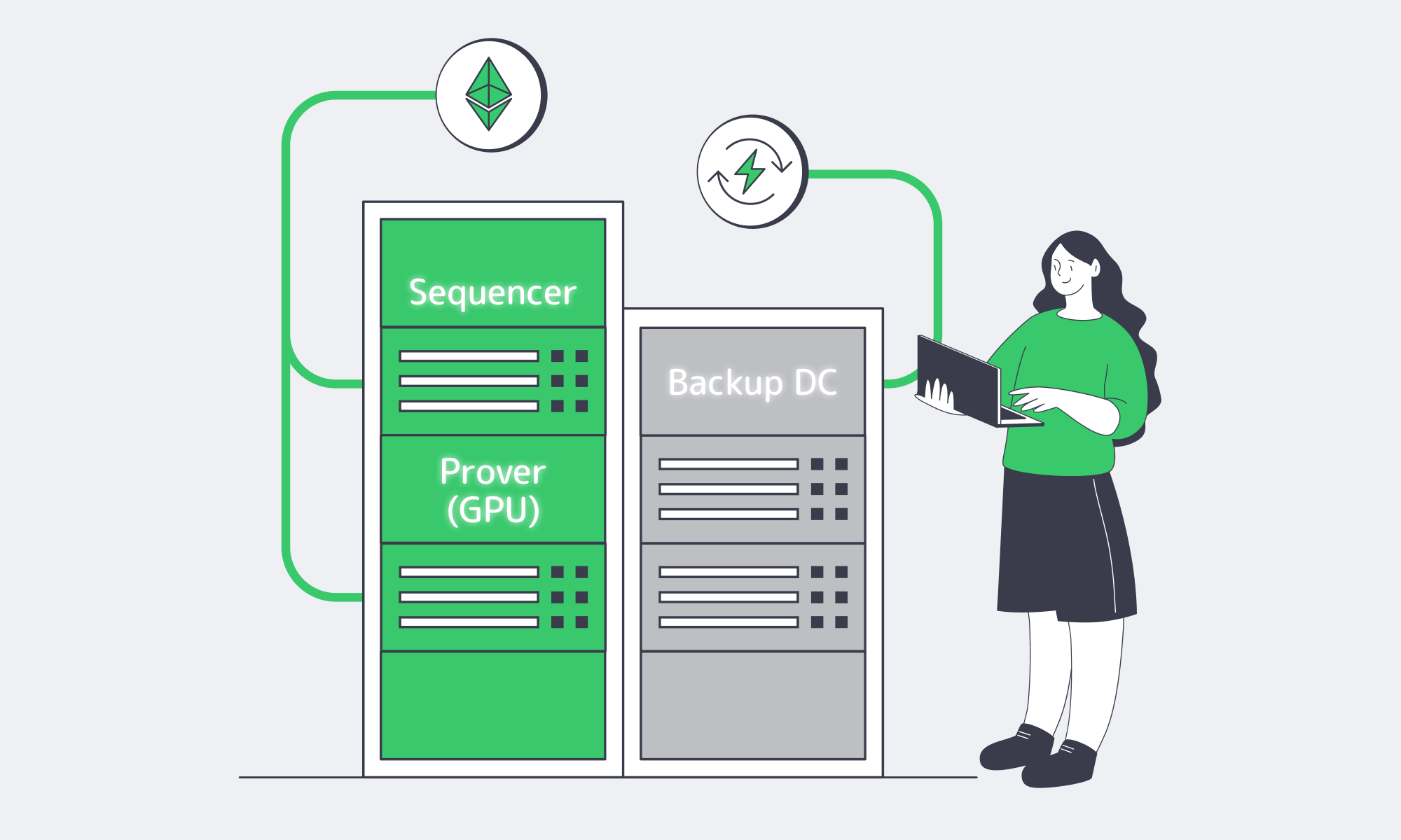 Deploy high-throughput L2 infrastructure with Melbicom