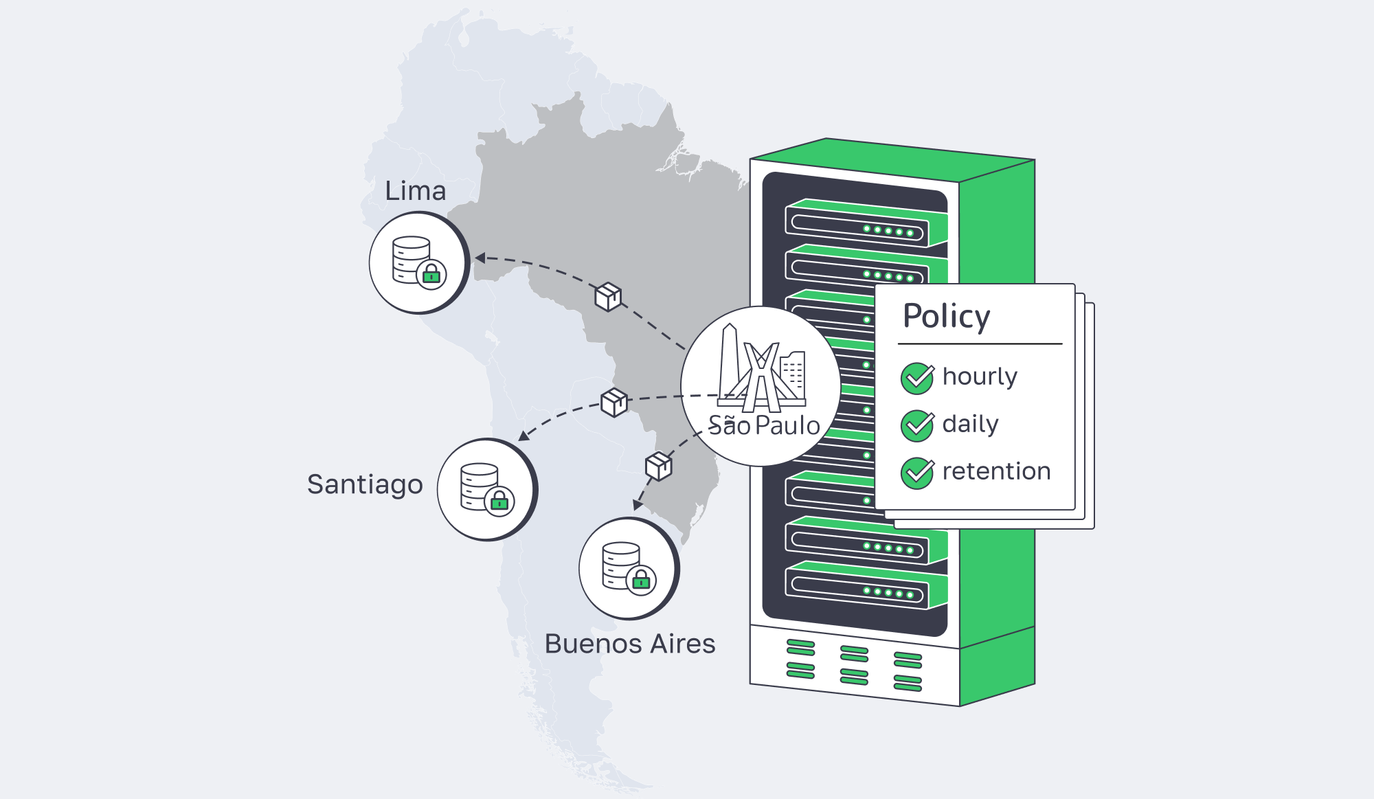 São Paulo server replicating data to South America sites via policy-driven rules