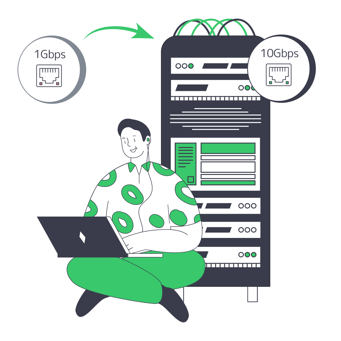 1Gbps server with monthly traffic meter, bottlenecks, and 10Gbps upgrade path