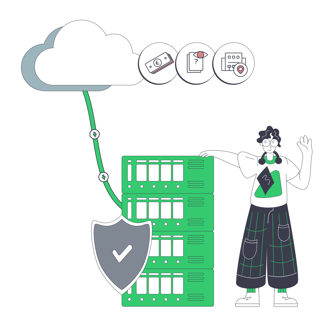 Hybrid cloud repatriation with routing console, cloud, servers, and data paths