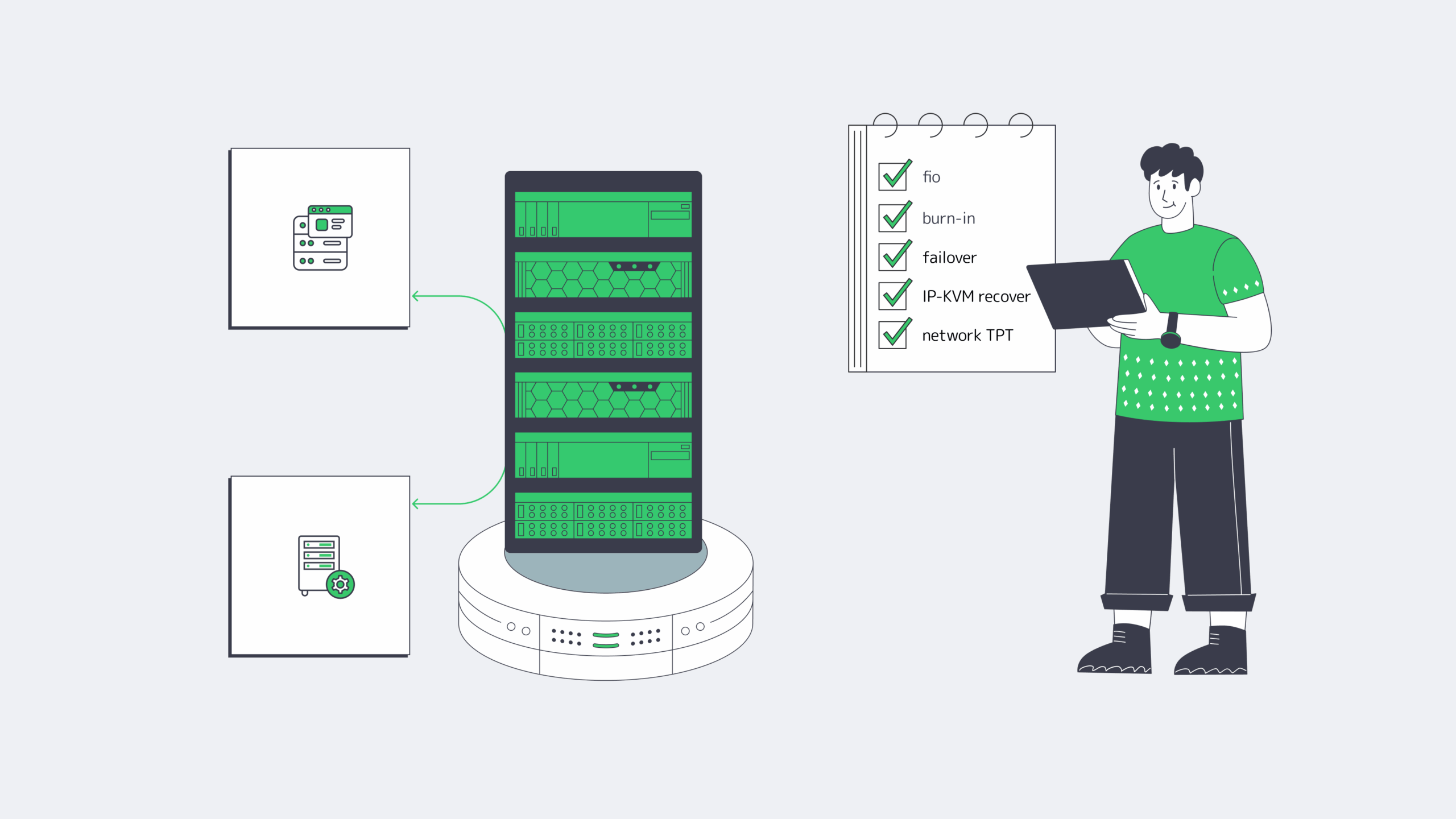 Deployable server spec illustration linking hardware choices to testing and recovery