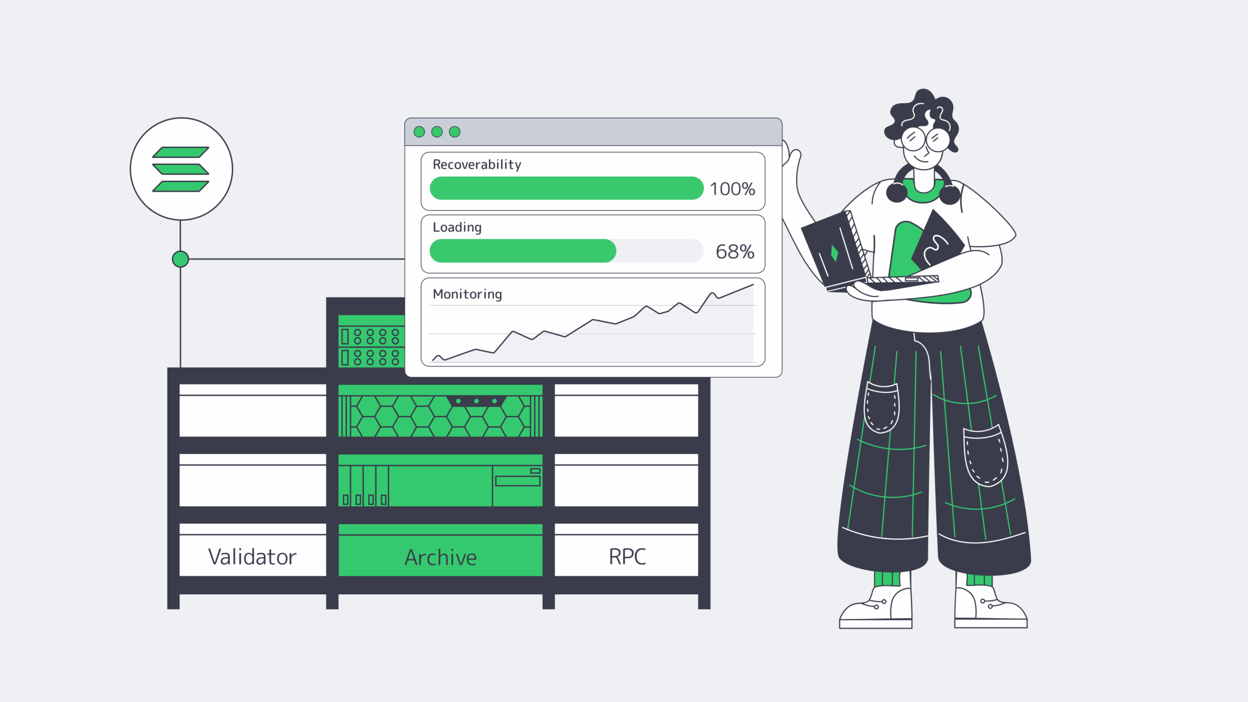 Separated Solana roles with failover and external monitoring