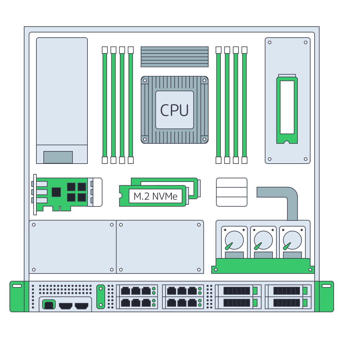 Dedicated server BOM with CPU, RAM, NVMe, and NIC modules sized from workloads