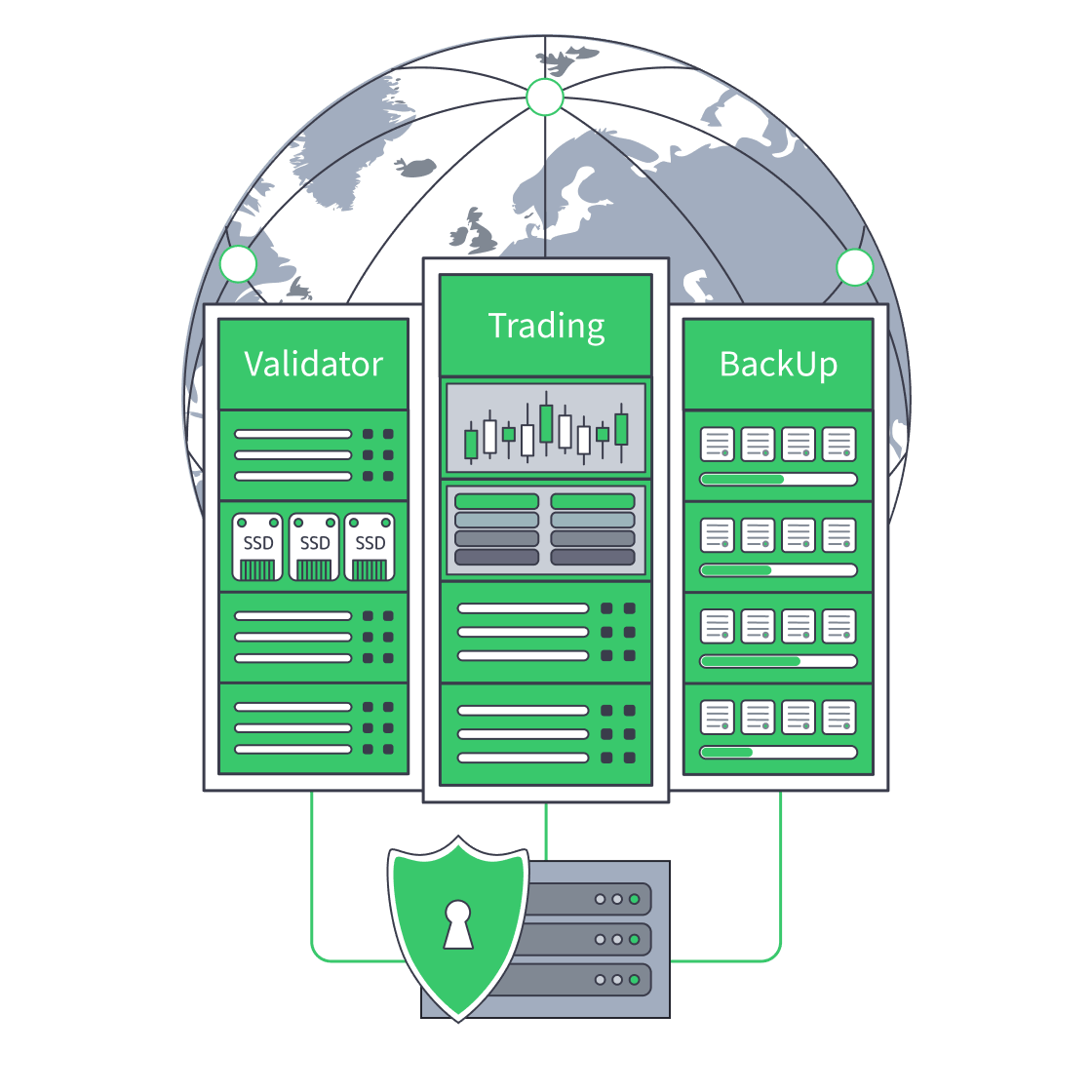 Crypto servers for nodes, trading, and backup storage with secure network links