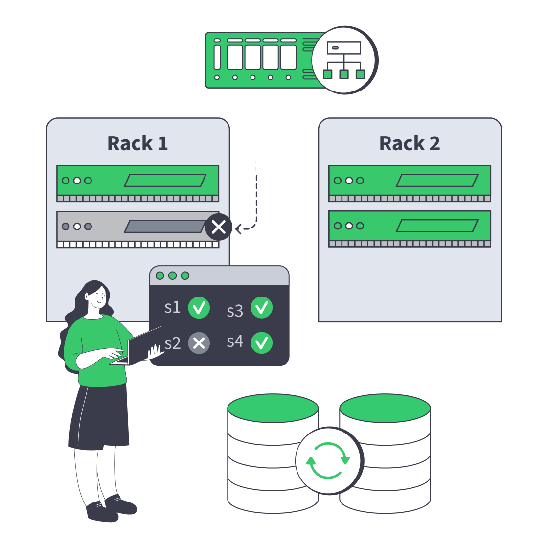 Dedicated server cluster rerouting traffic after a node failure
