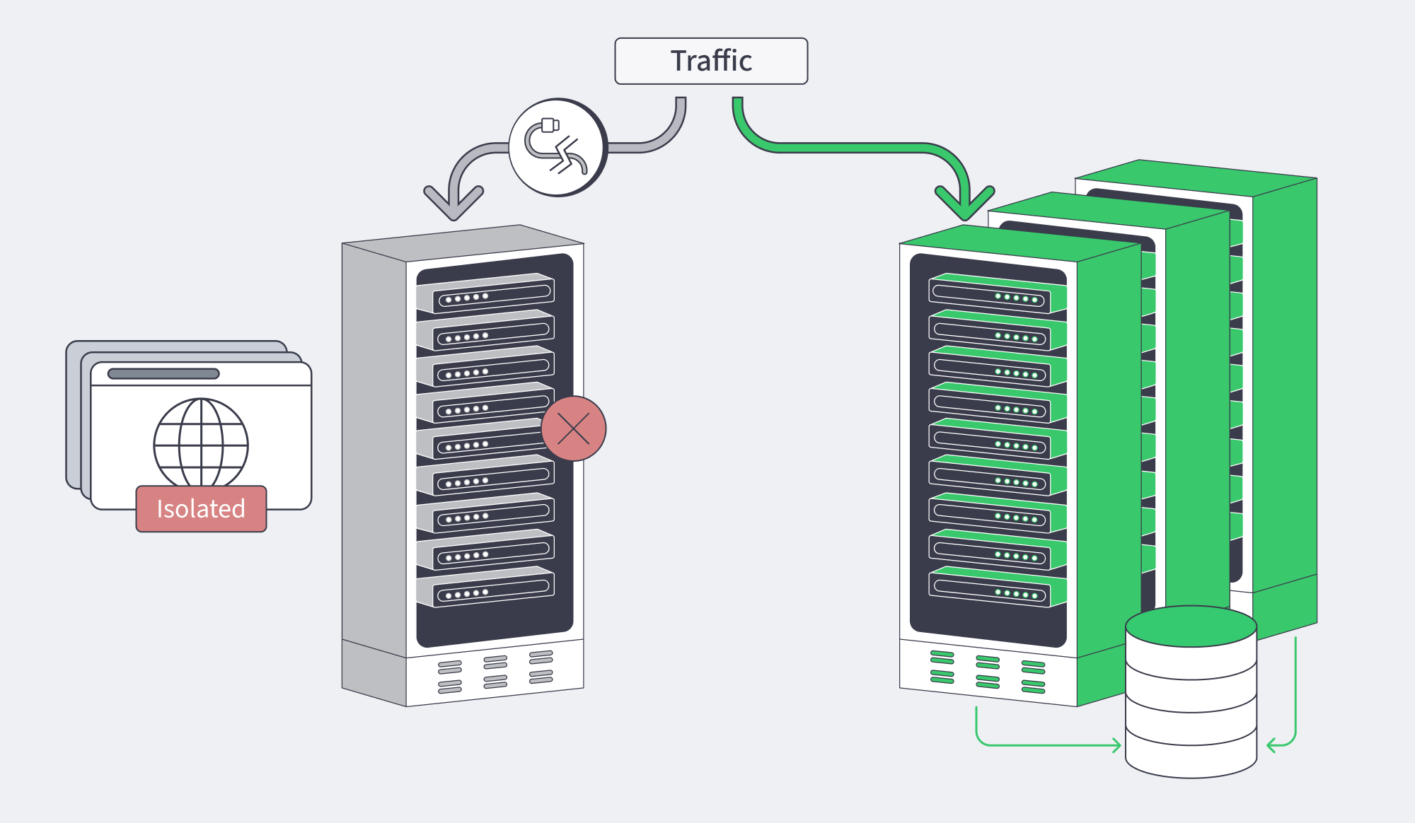 Healthy cluster serving traffic despite node, path, and site failures