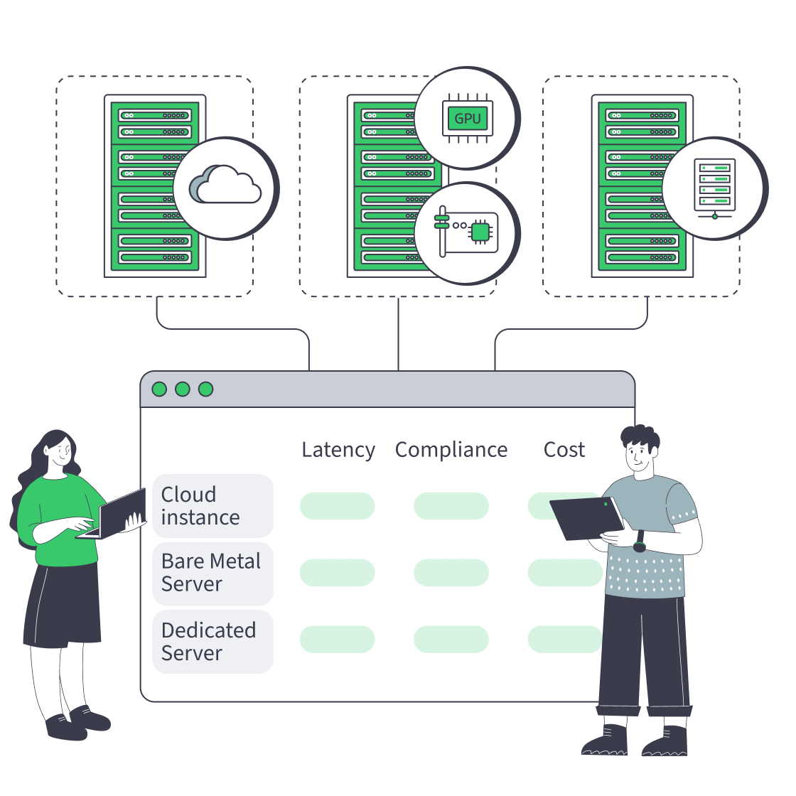 Cloud, bare metal, and dedicated servers feeding one decision dashboard