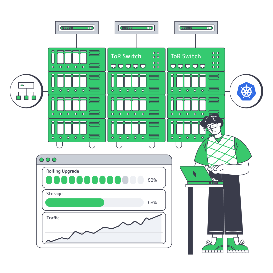 Multi-rack Kubernetes cluster with HA control plane, BGP, storage, and observability