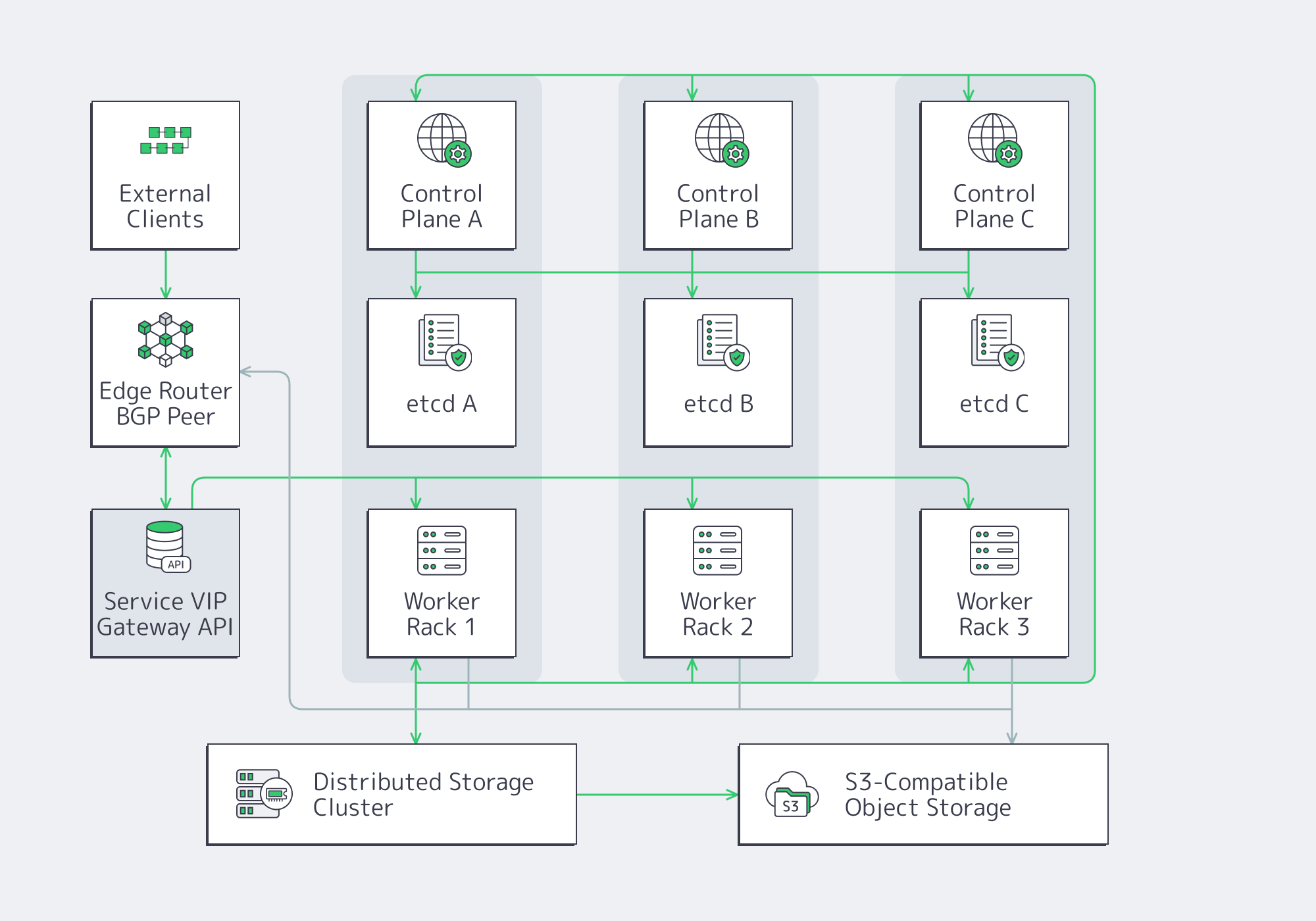 Reference architecture for a large bare-metal Kubernetes cluster