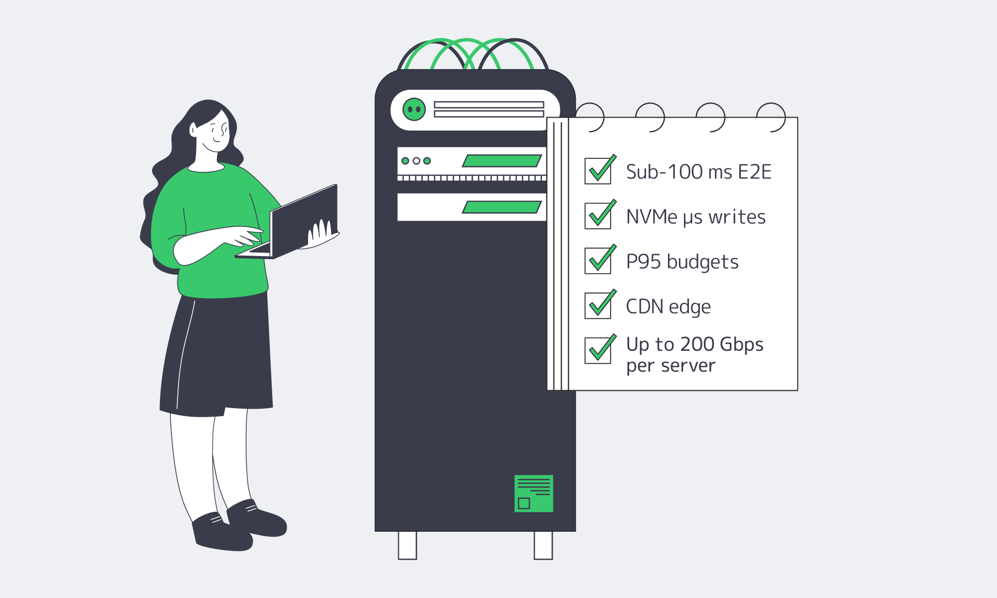 Server rack with checklist of low-latency iGaming optimizations