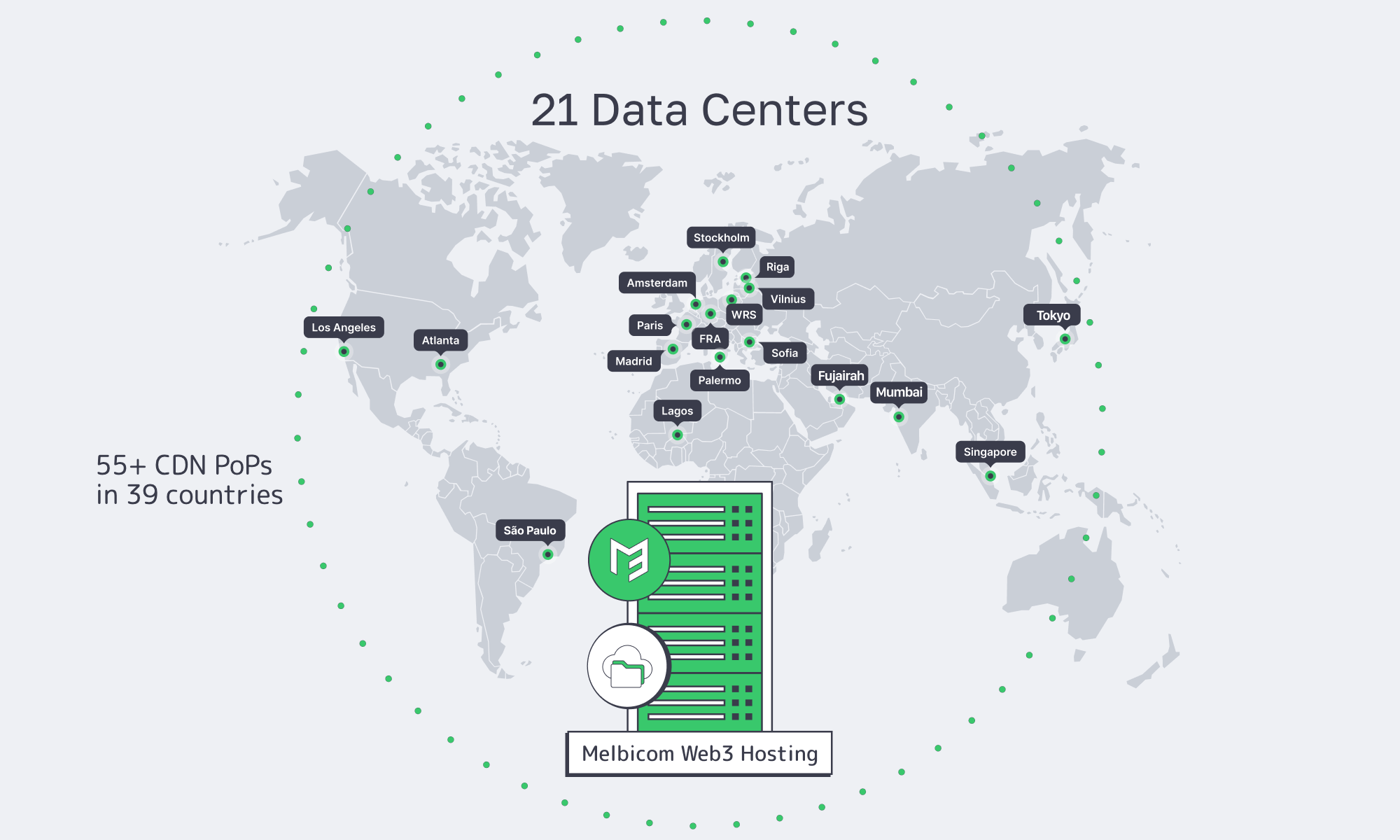Global map with 21 data center pins and 55+ CDN PoPs in 39 countries linked to Melbicom Web3 hosting