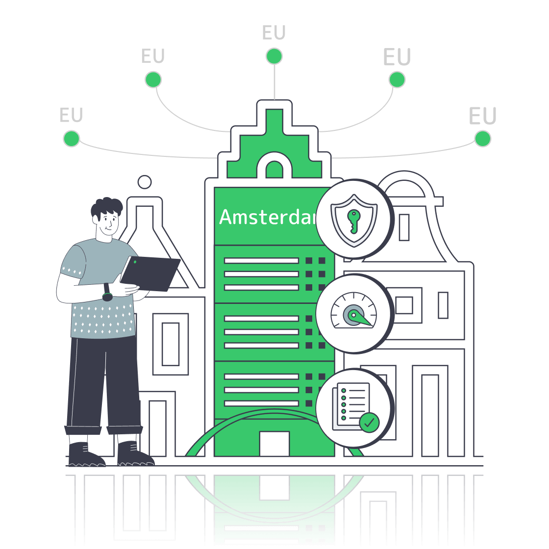 Amsterdam server deployment with bandwidth, security, and network routes