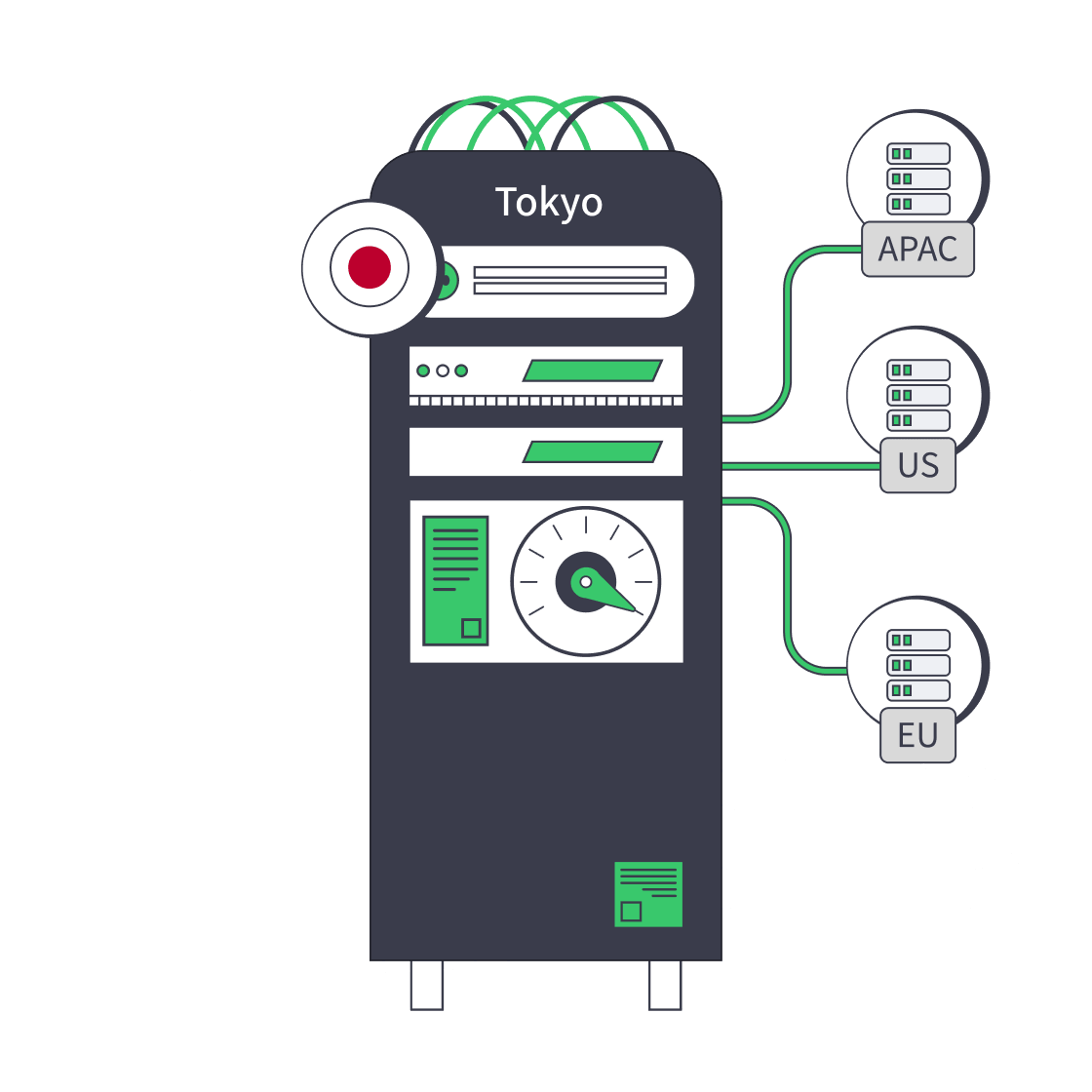 Tokyo-centered dedicated server illustration with APAC, US, and EU route lines
