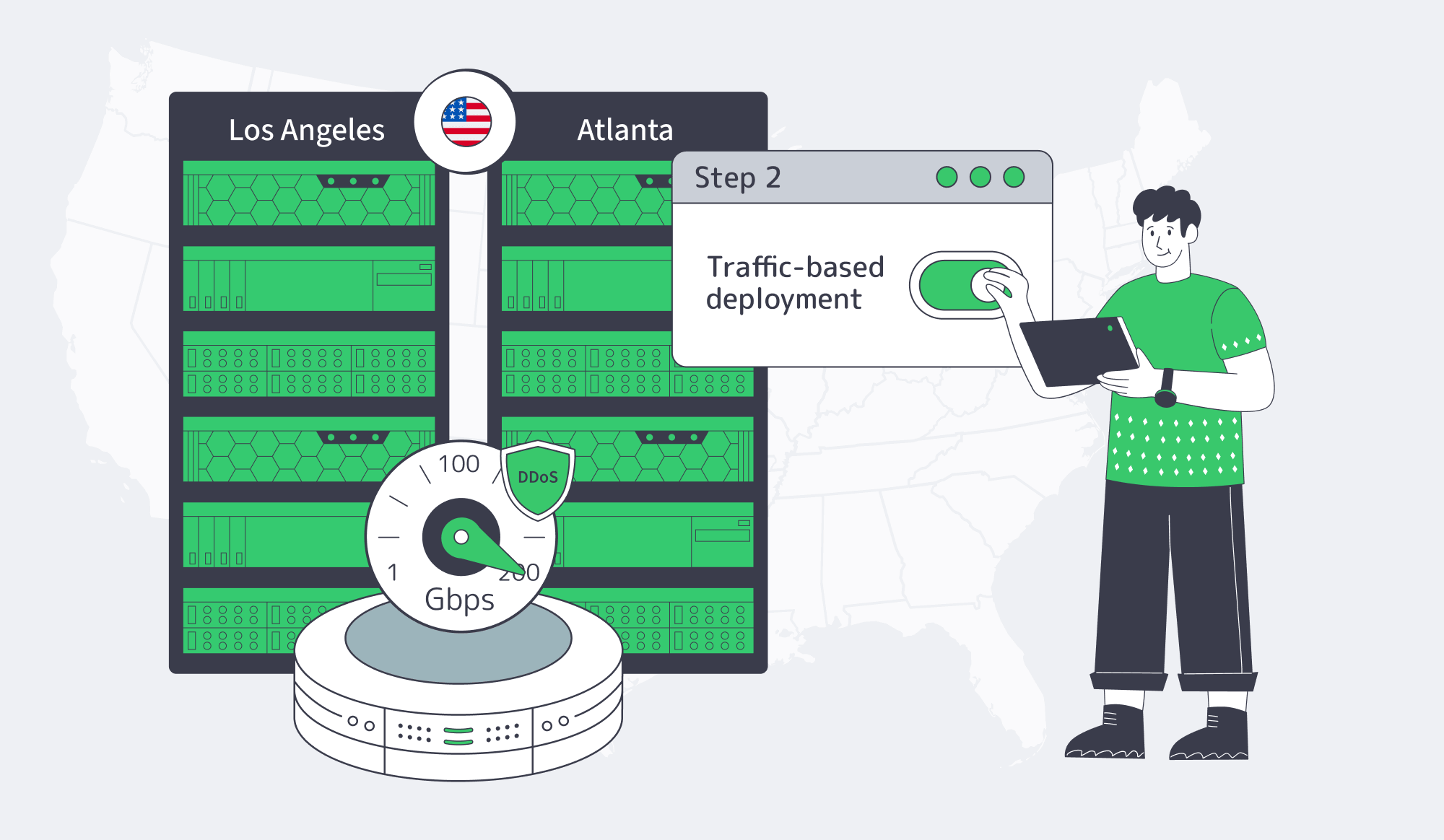 Traffic-based capacity planning for dedicated servers in America