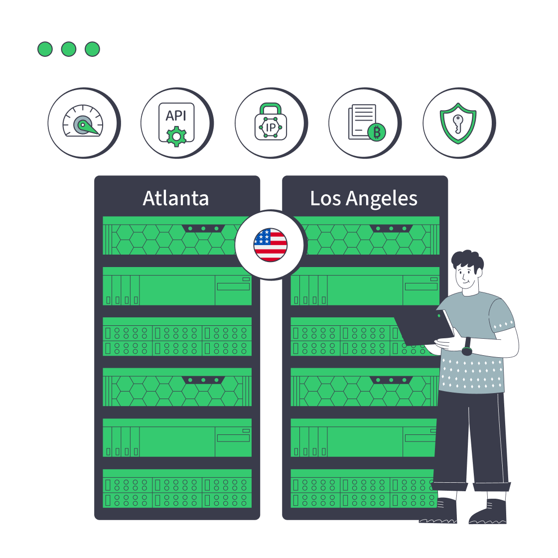 US dedicated server checklist with bandwidth, API, IP, DDoS, and BTC billing cues