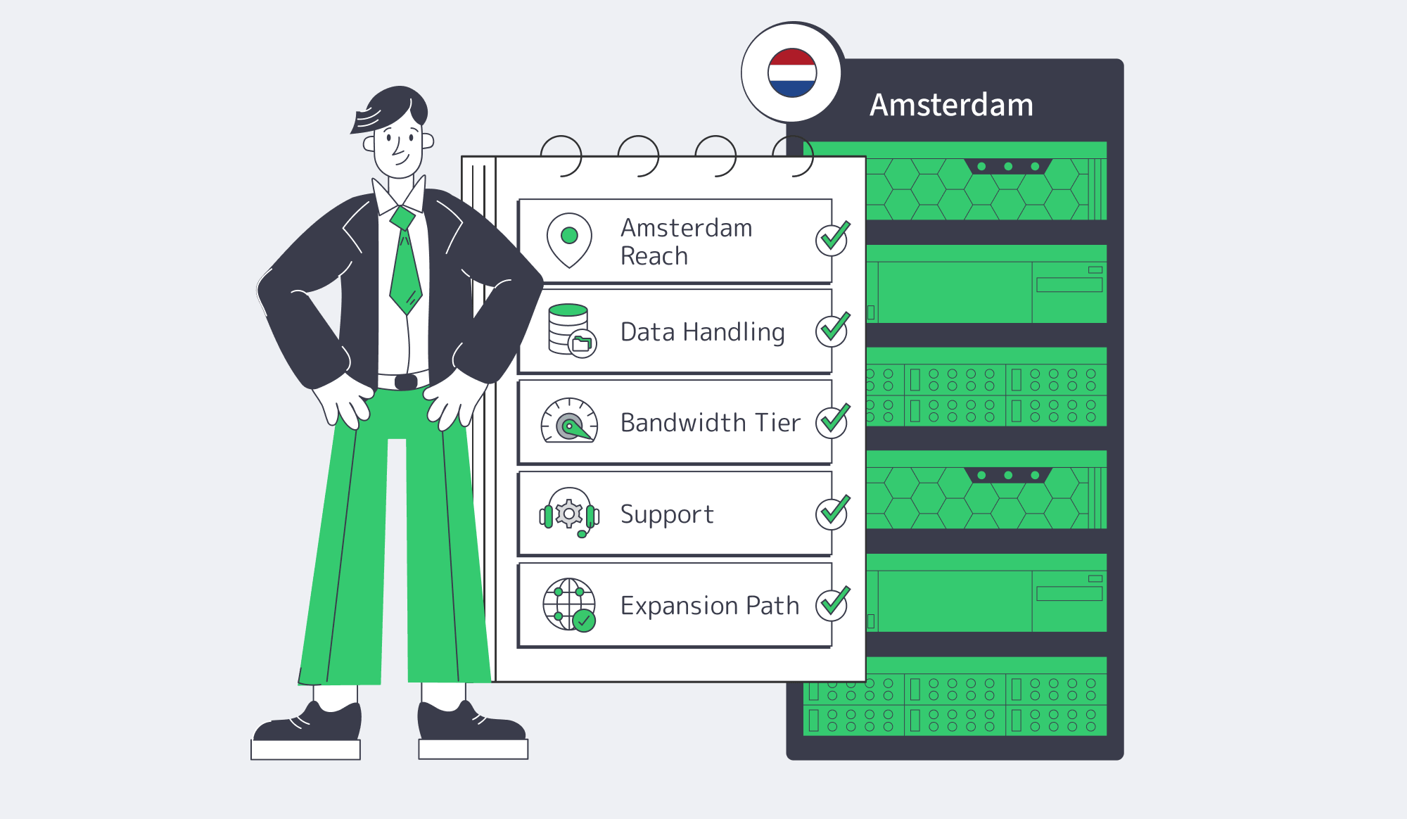 Checklist for choosing a Netherlands dedicated server