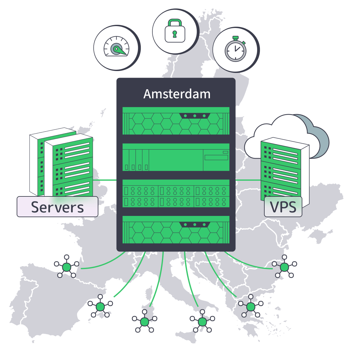 Amsterdam server options for EU workloads